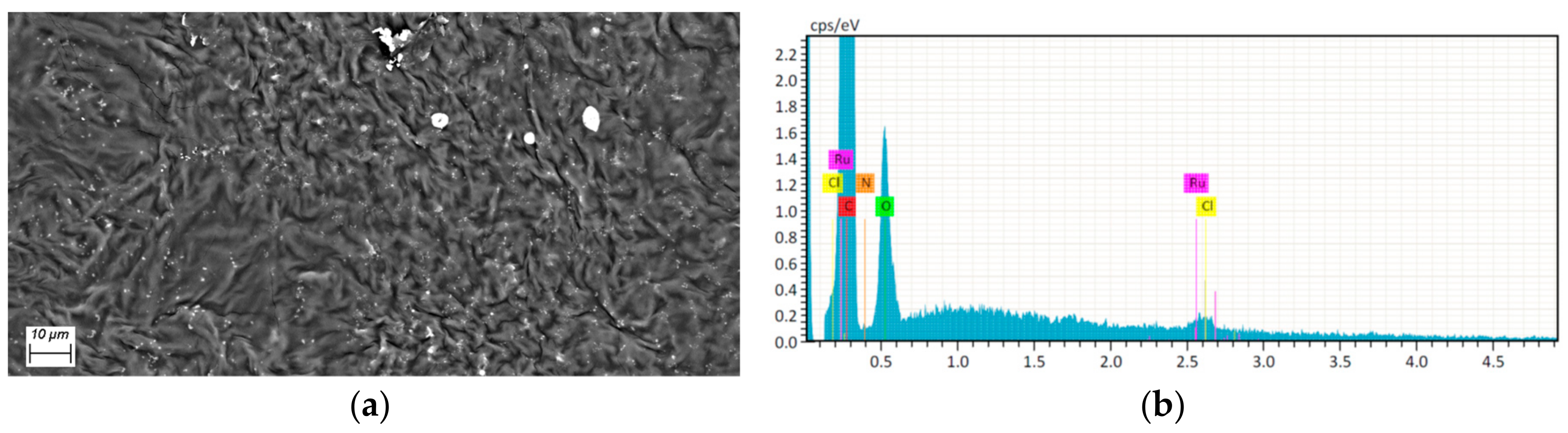 Materials 13 00526 g003