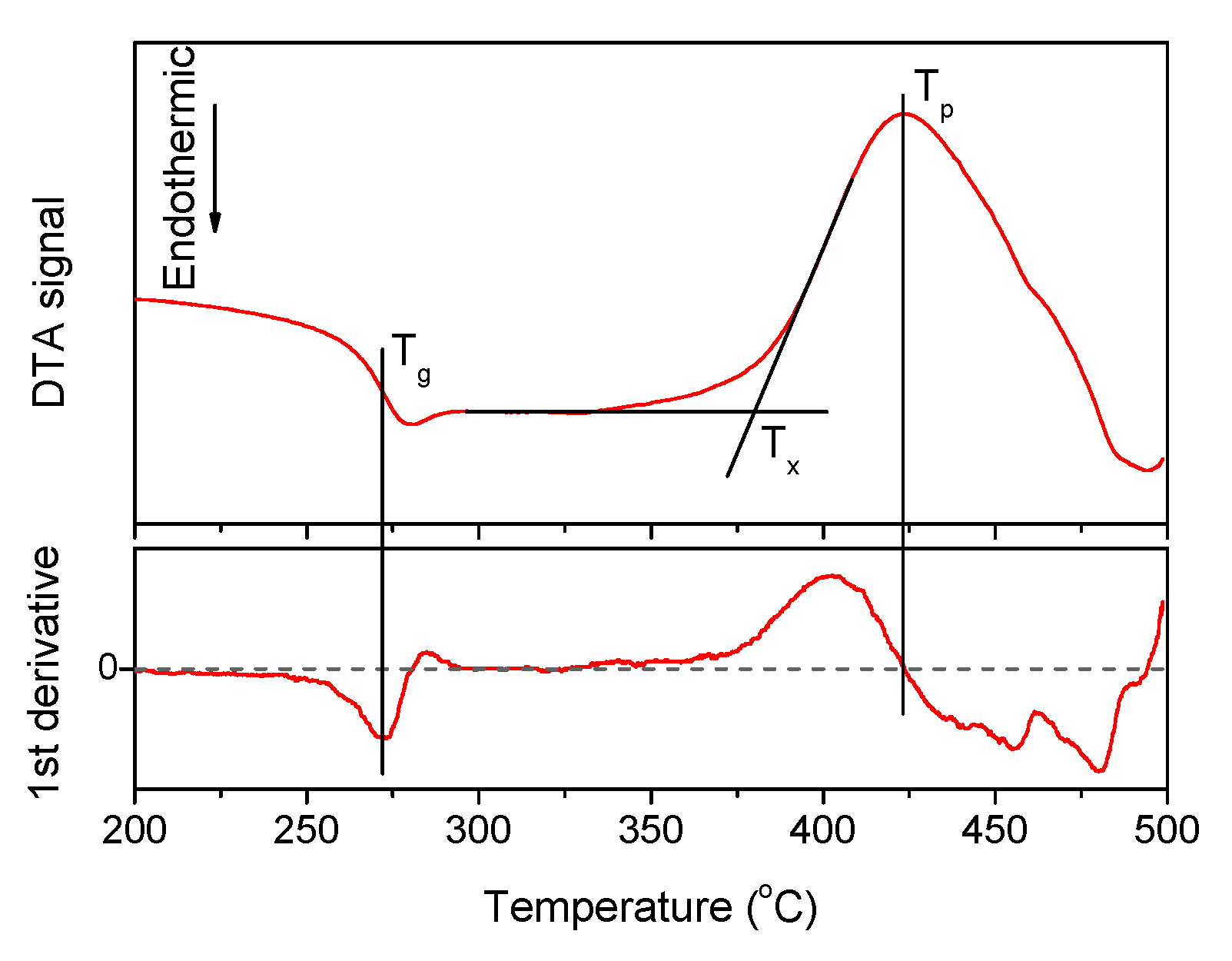 Materials 13 00527 g001 Materials 13 00527 g001