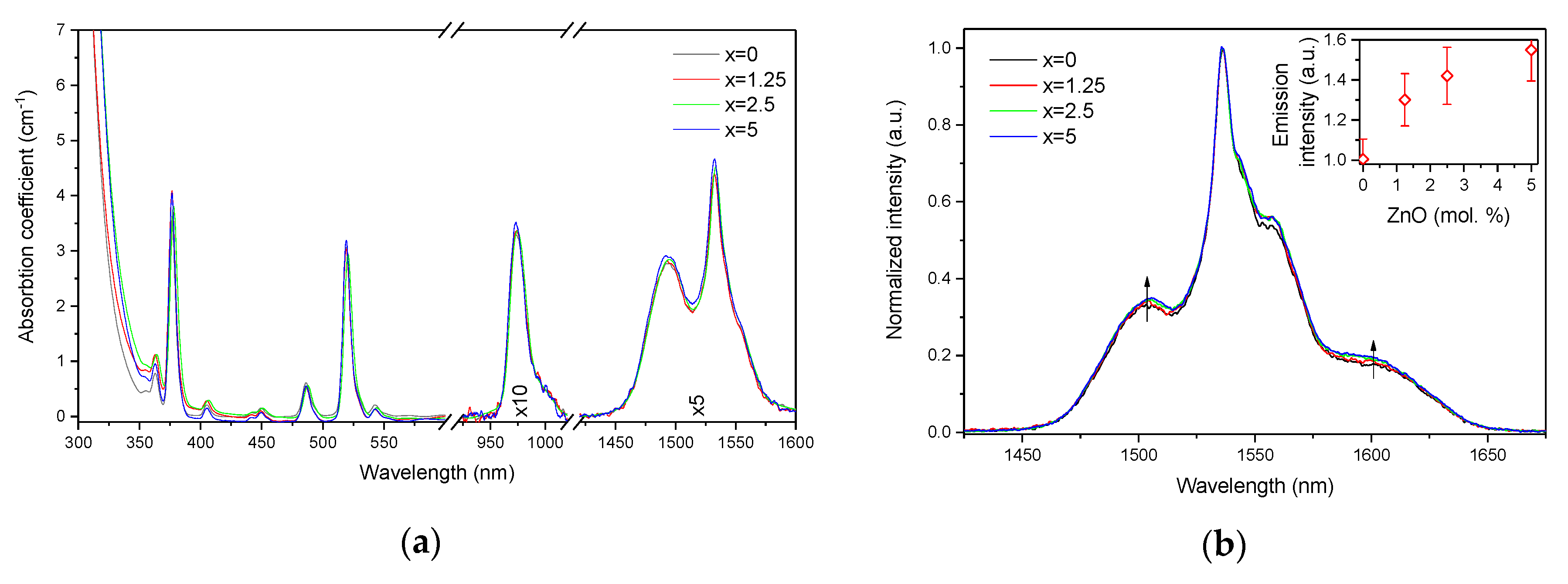 Materials 13 00527 g003 Materials 13 00527 g003