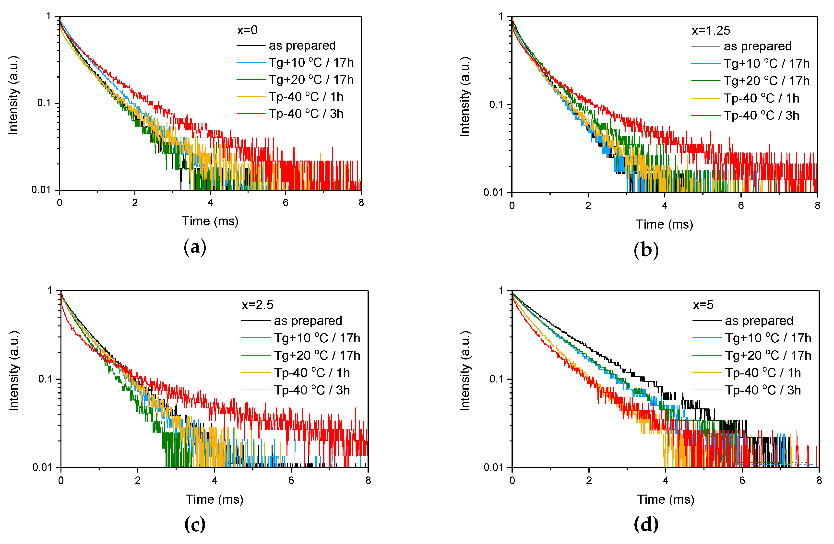Materials 13 00527 g004 Materials 13 00527 g004