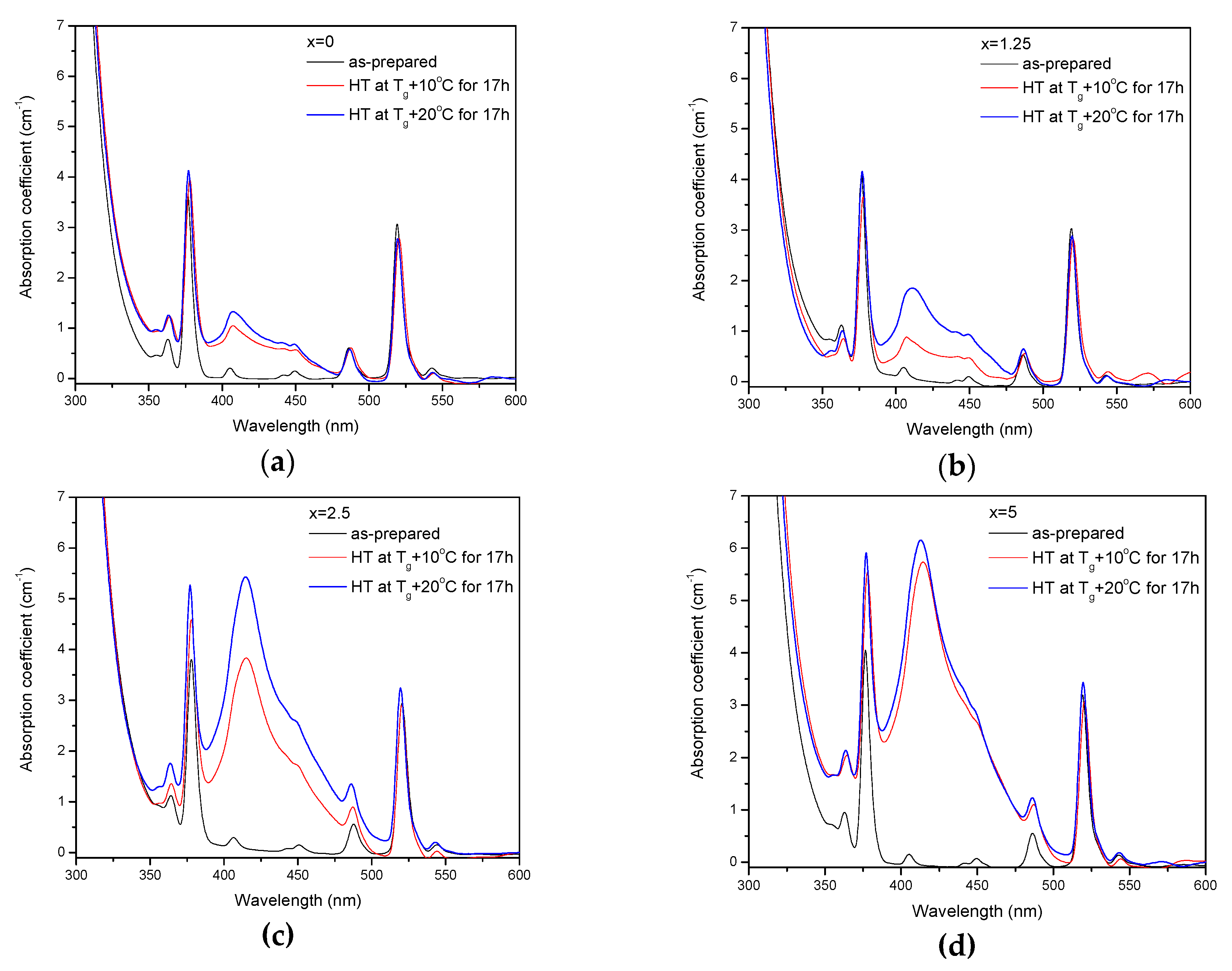 Materials 13 00527 g005 Materials 13 00527 g005