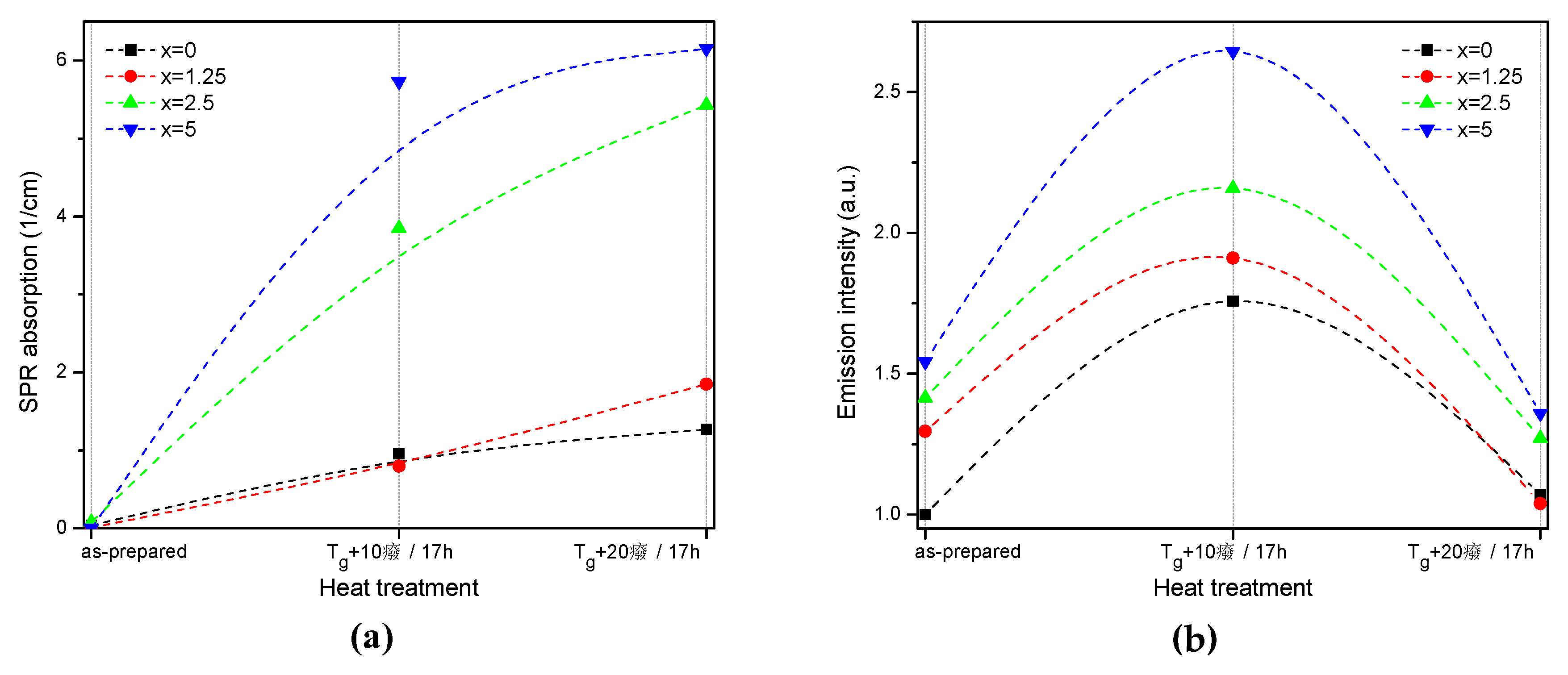 Materials 13 00527 g006 Materials 13 00527 g006