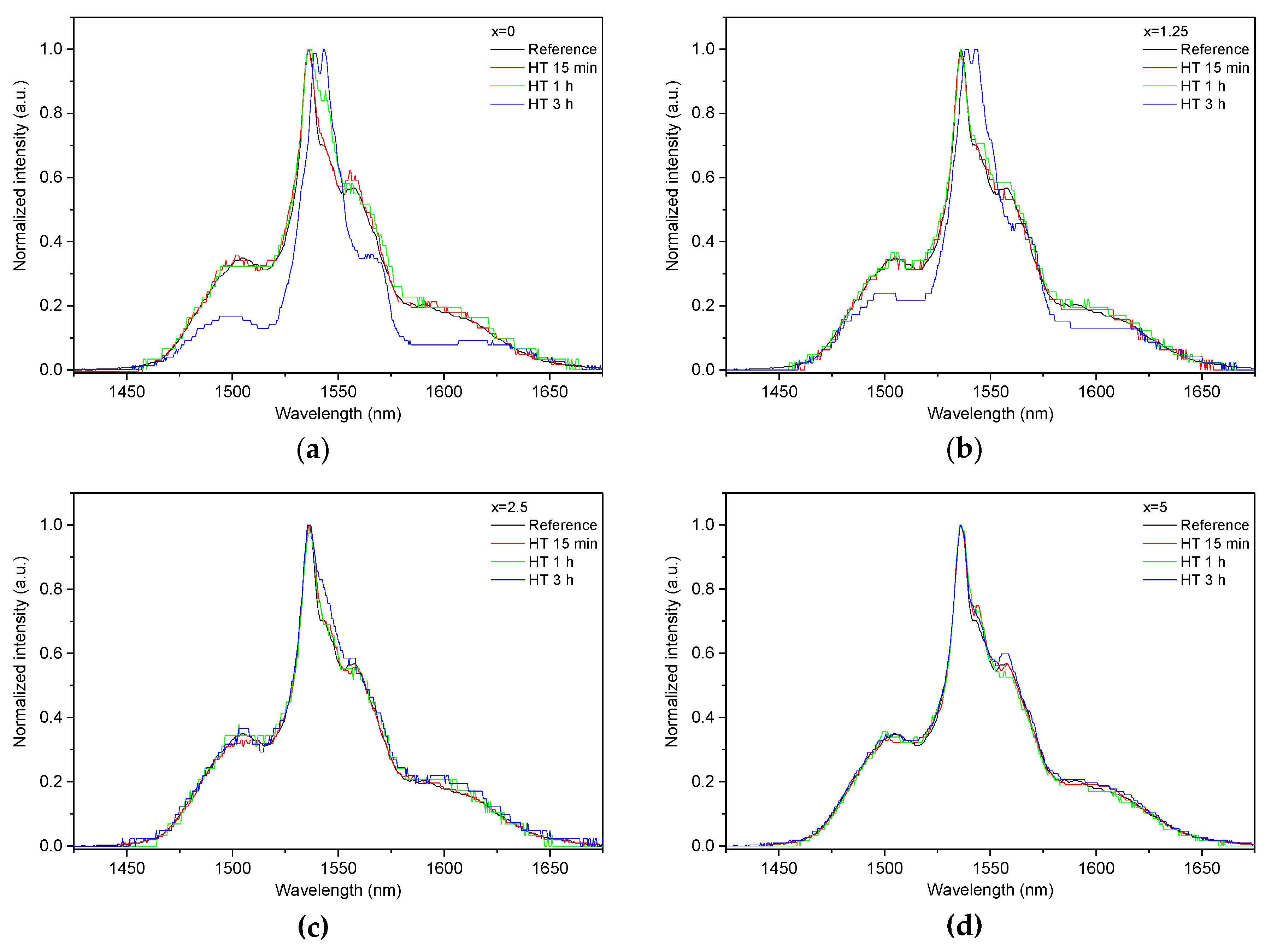 Materials 13 00527 g007 Materials 13 00527 g007