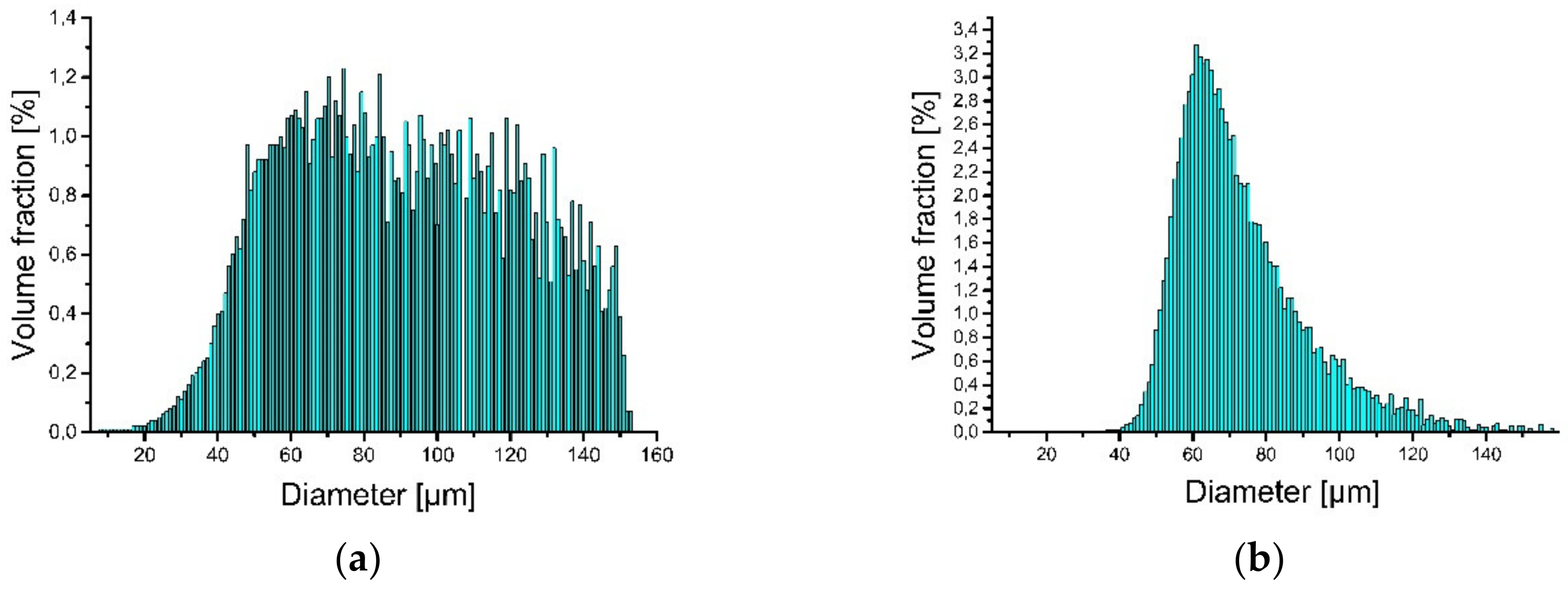 Materials 13 00531 g002