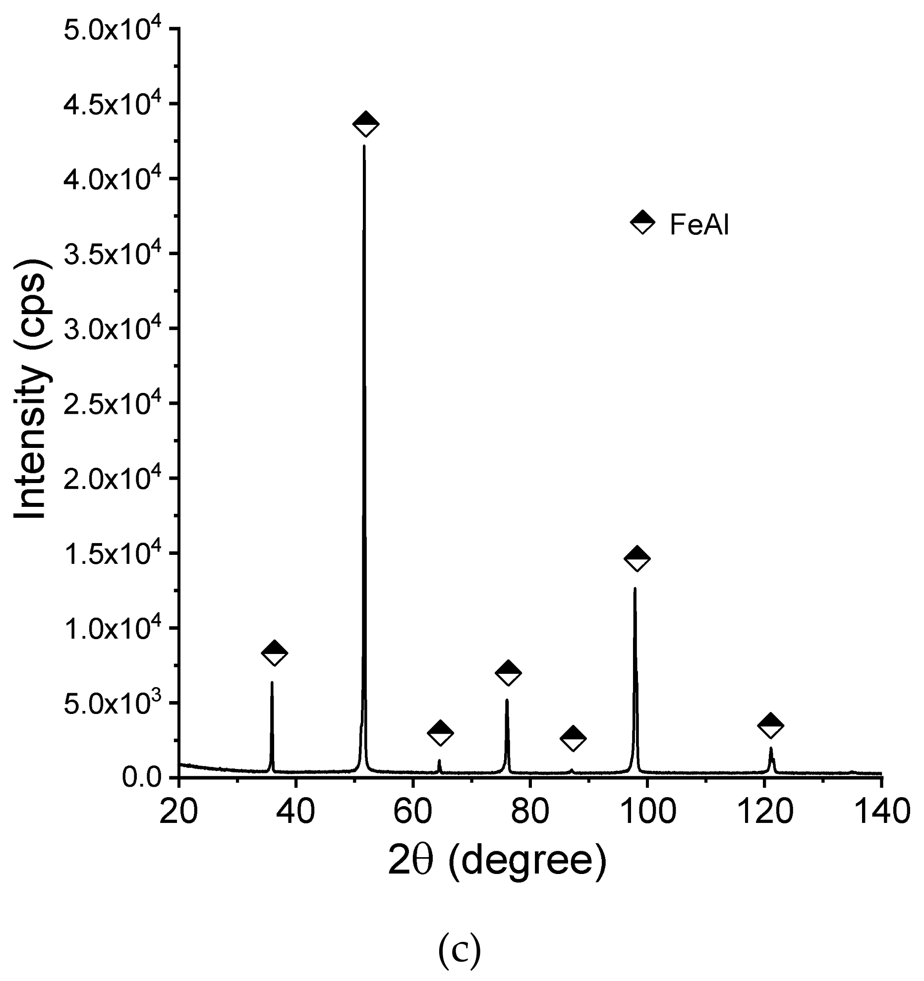 Materials 13 00531 g008b
