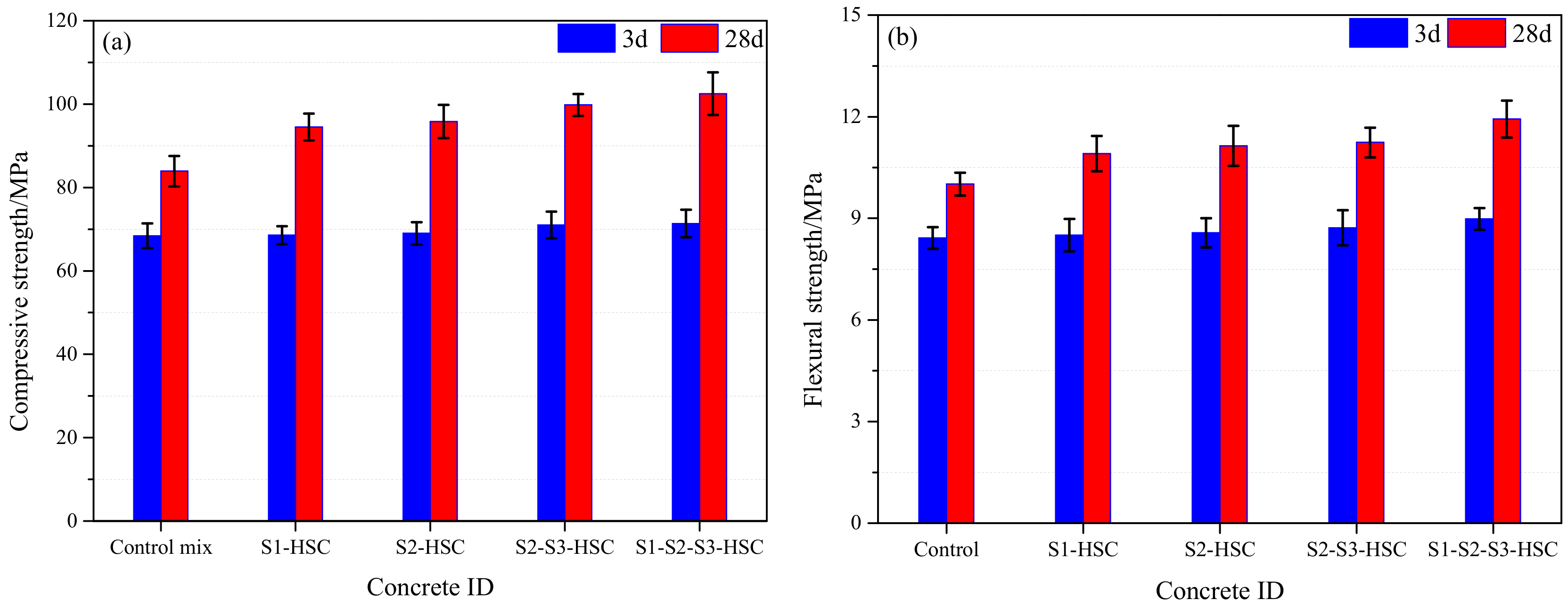 Materials 13 00532 g005