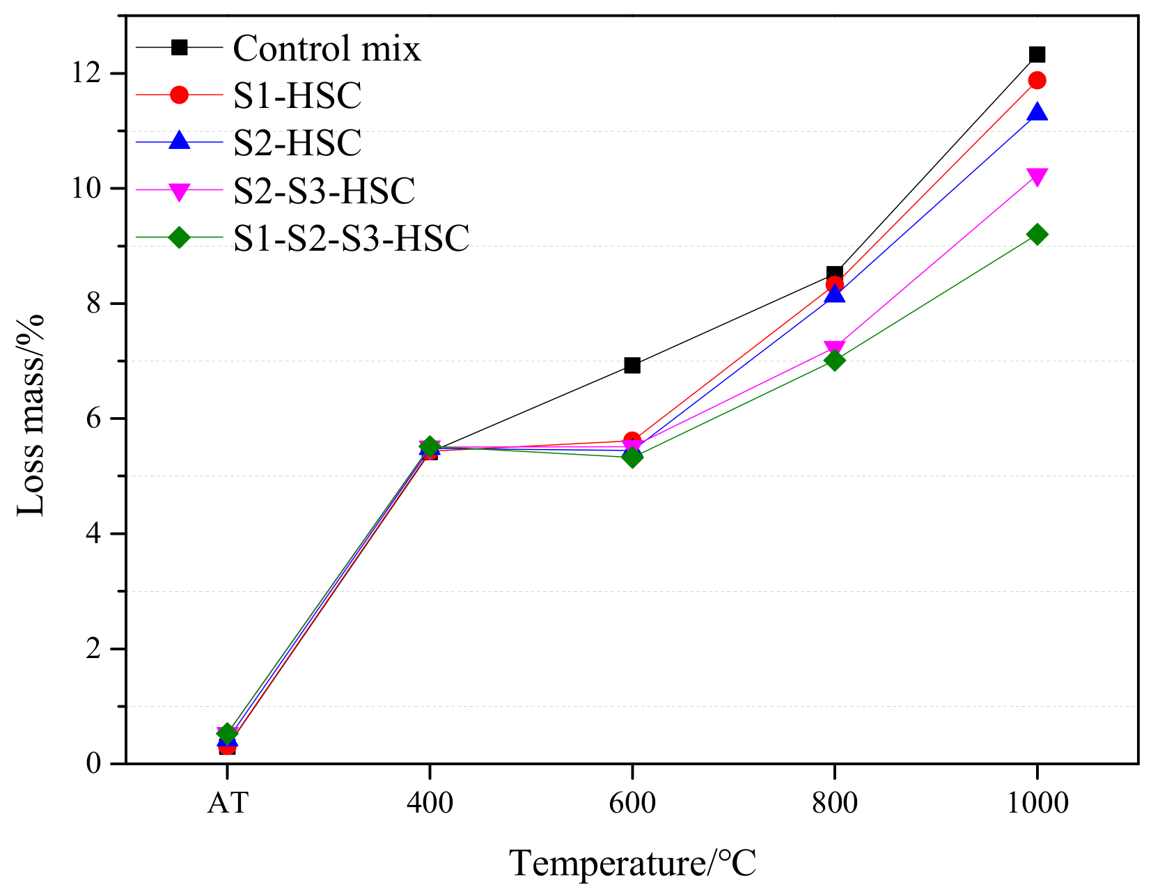 Materials 13 00532 g008