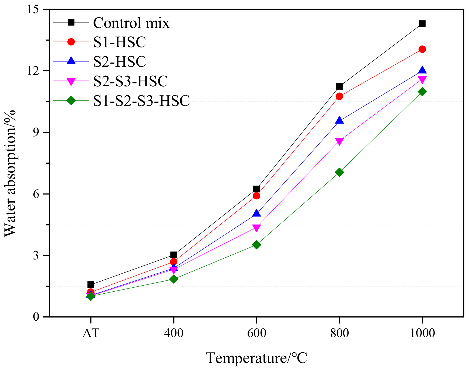 Materials 13 00532 g009