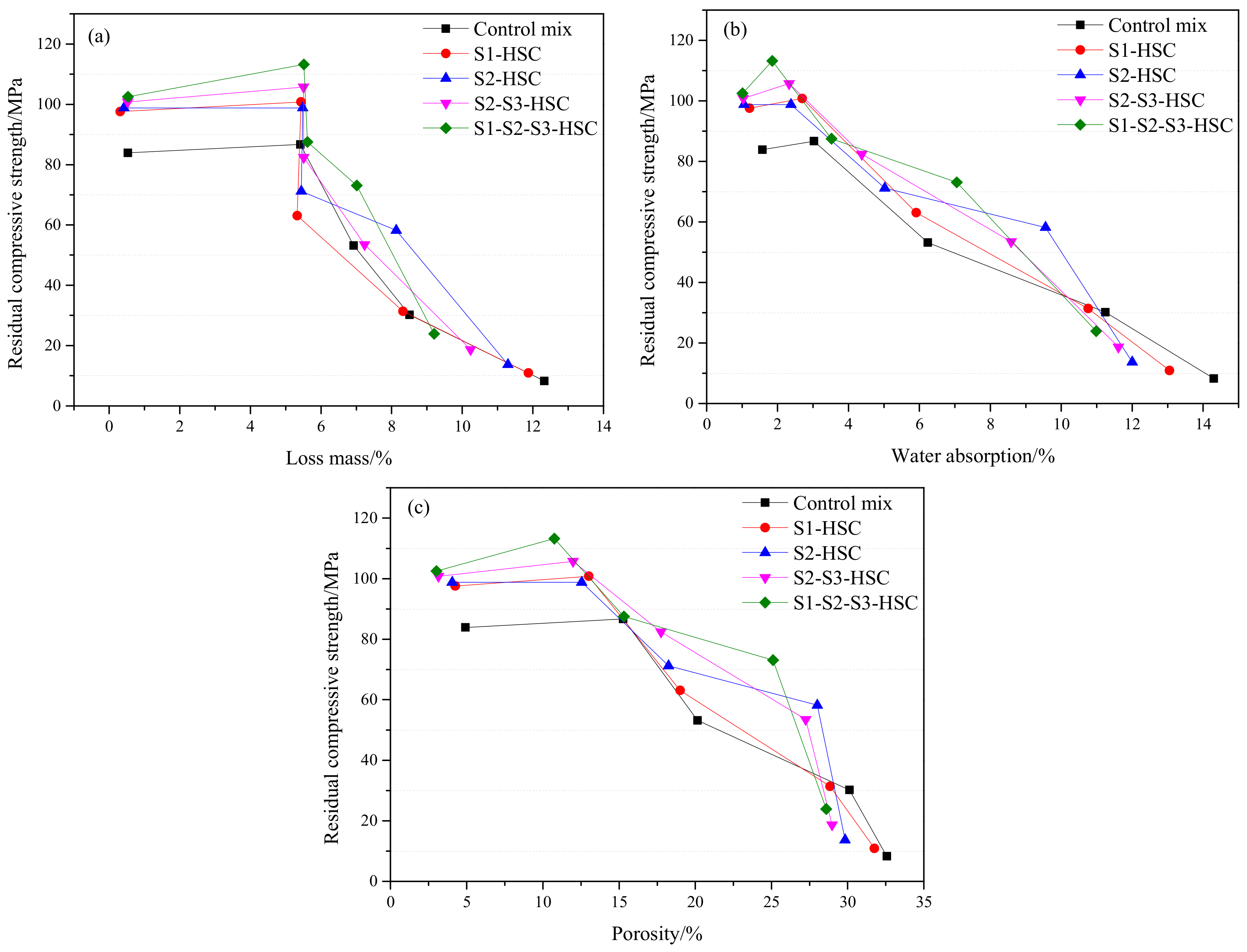 Materials 13 00532 g012