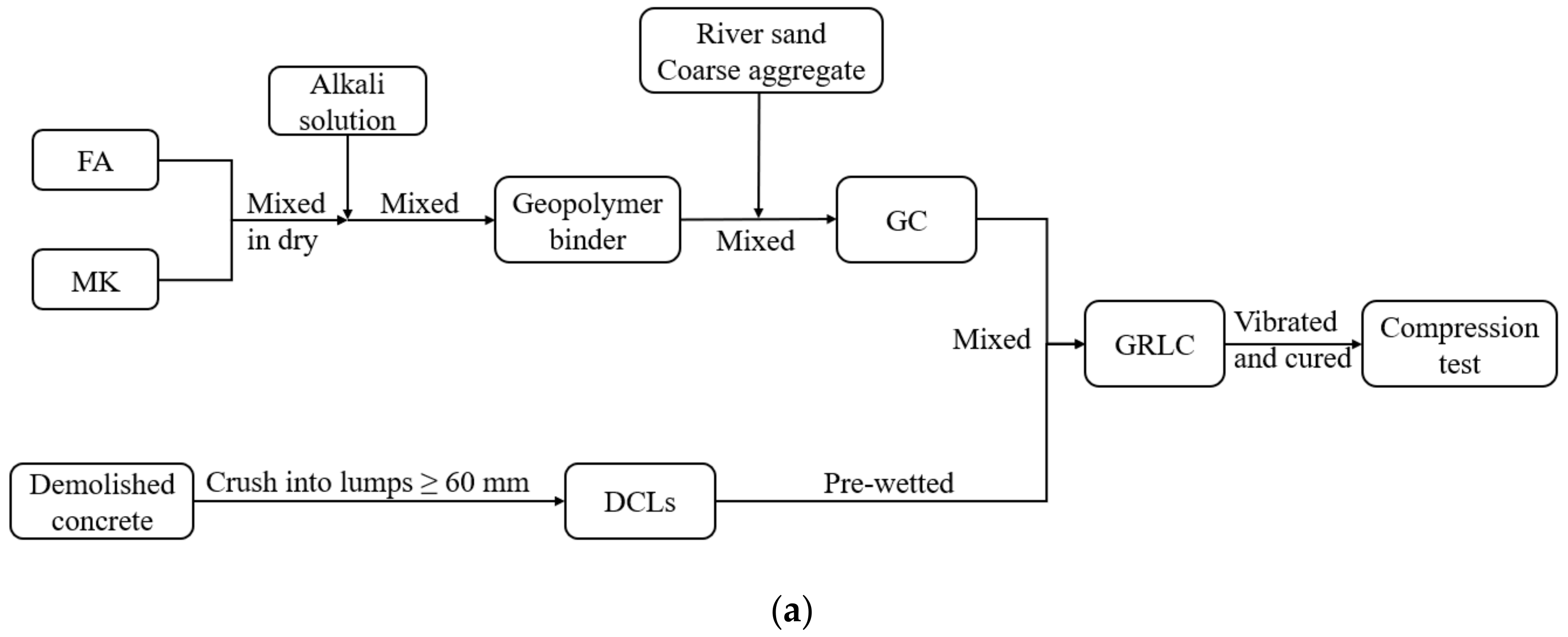 Materials 13 00533 g002a