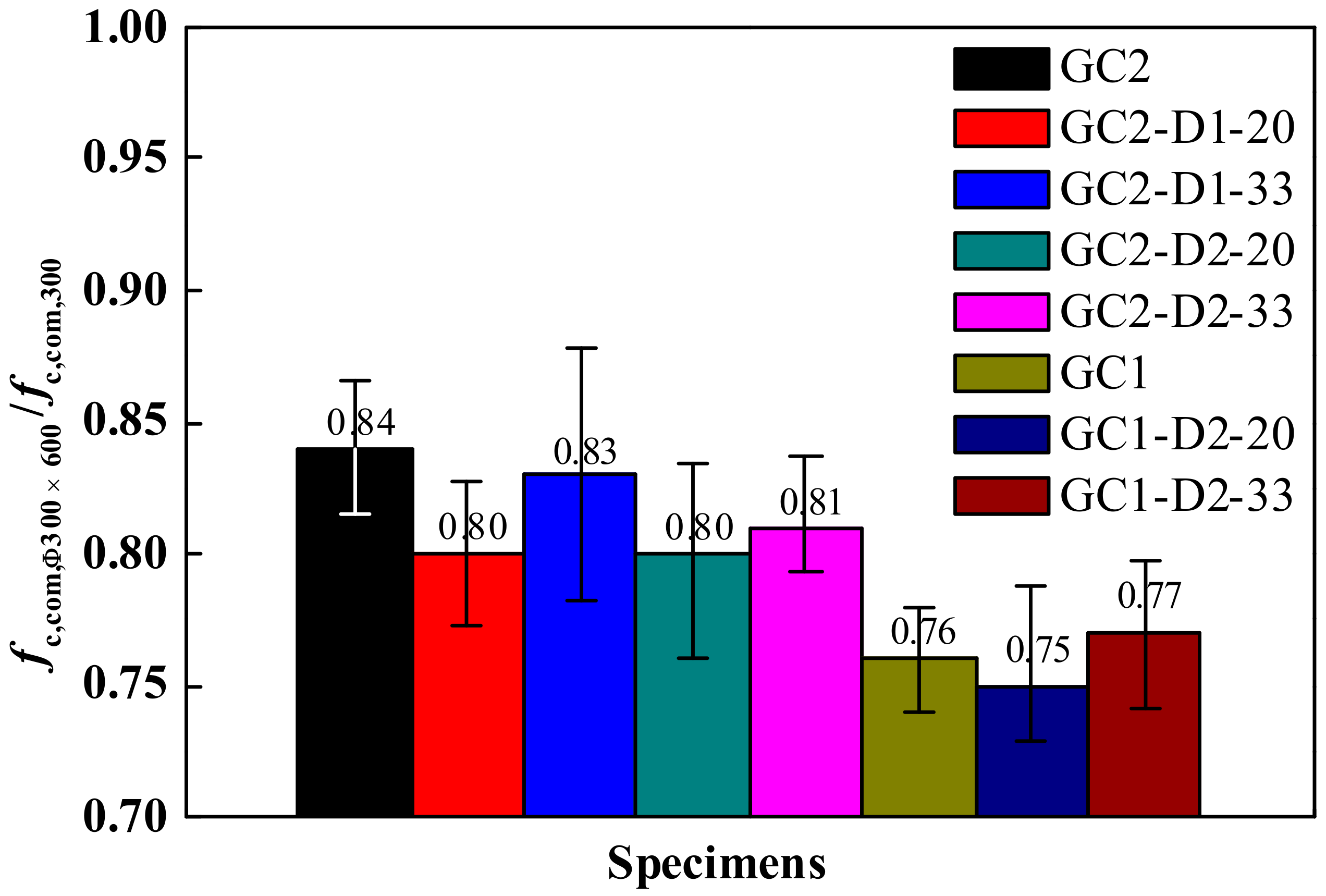 Materials 13 00533 g009