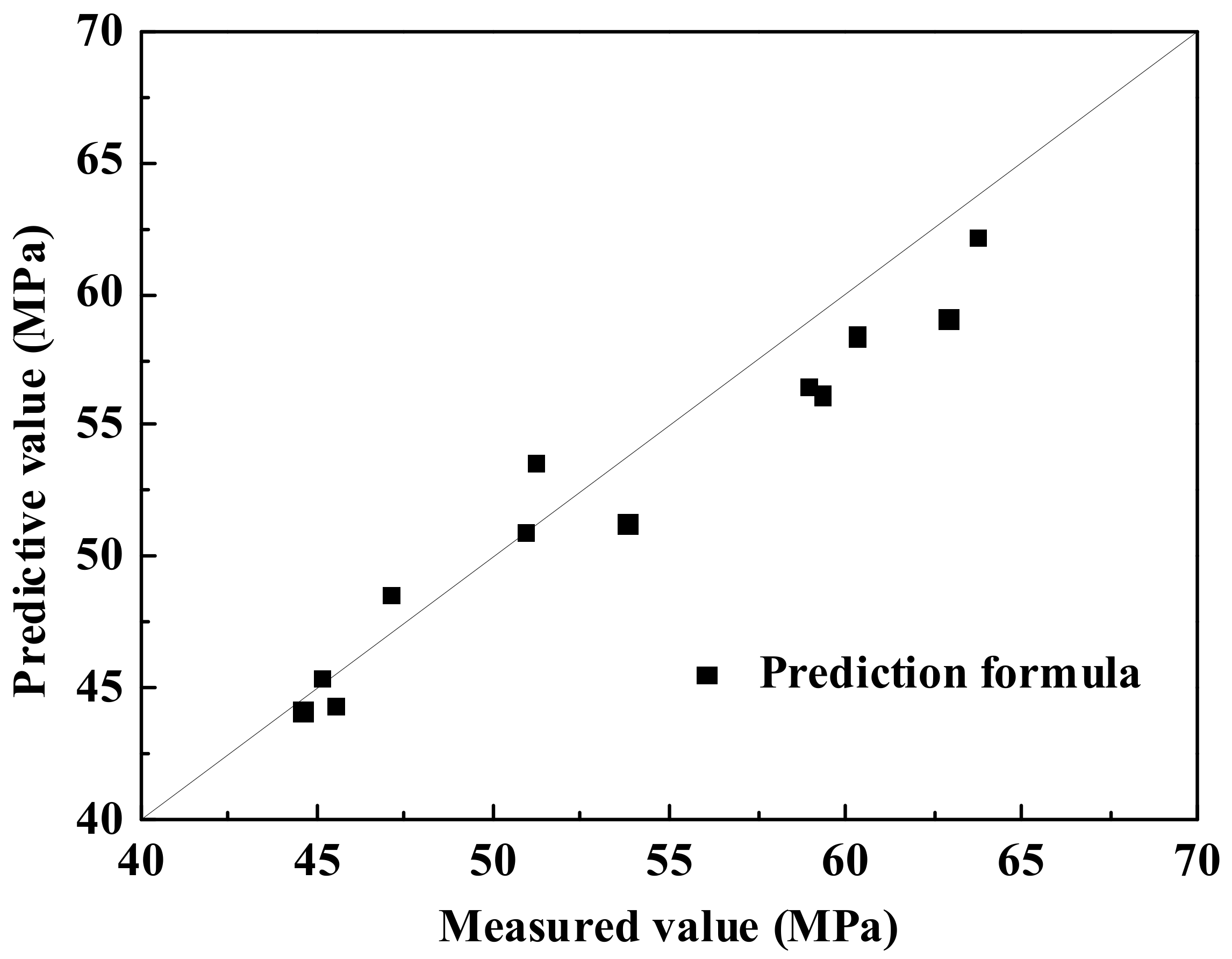 Materials 13 00533 g010