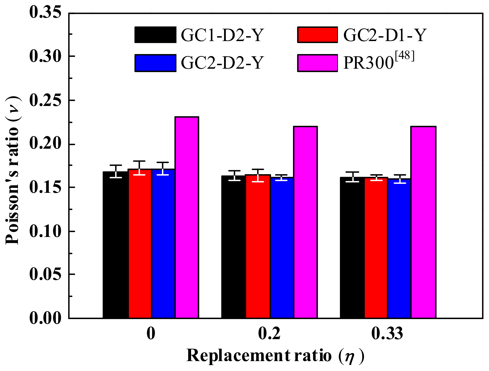 Materials 13 00533 g012