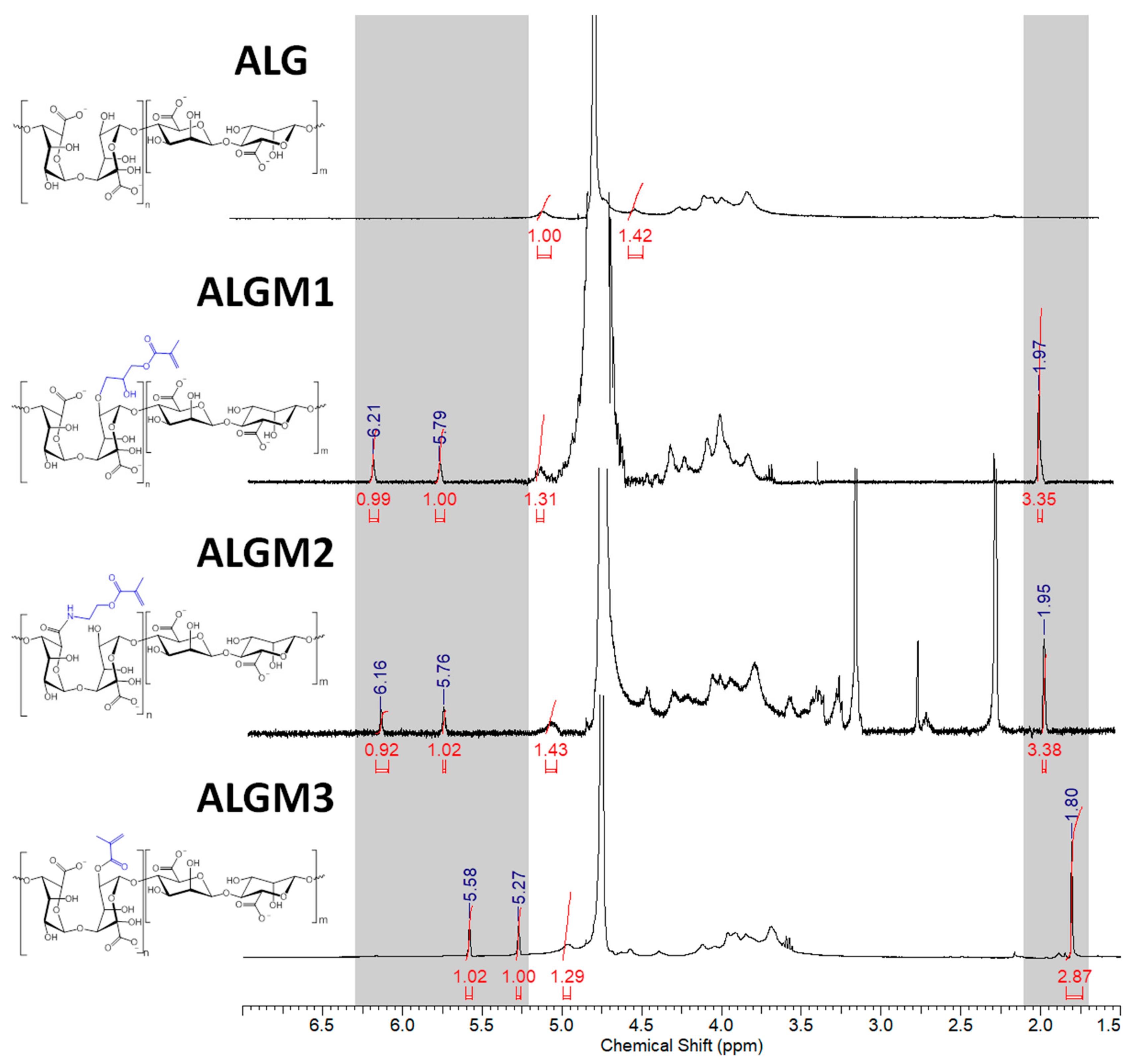 Materials 13 00534 g003