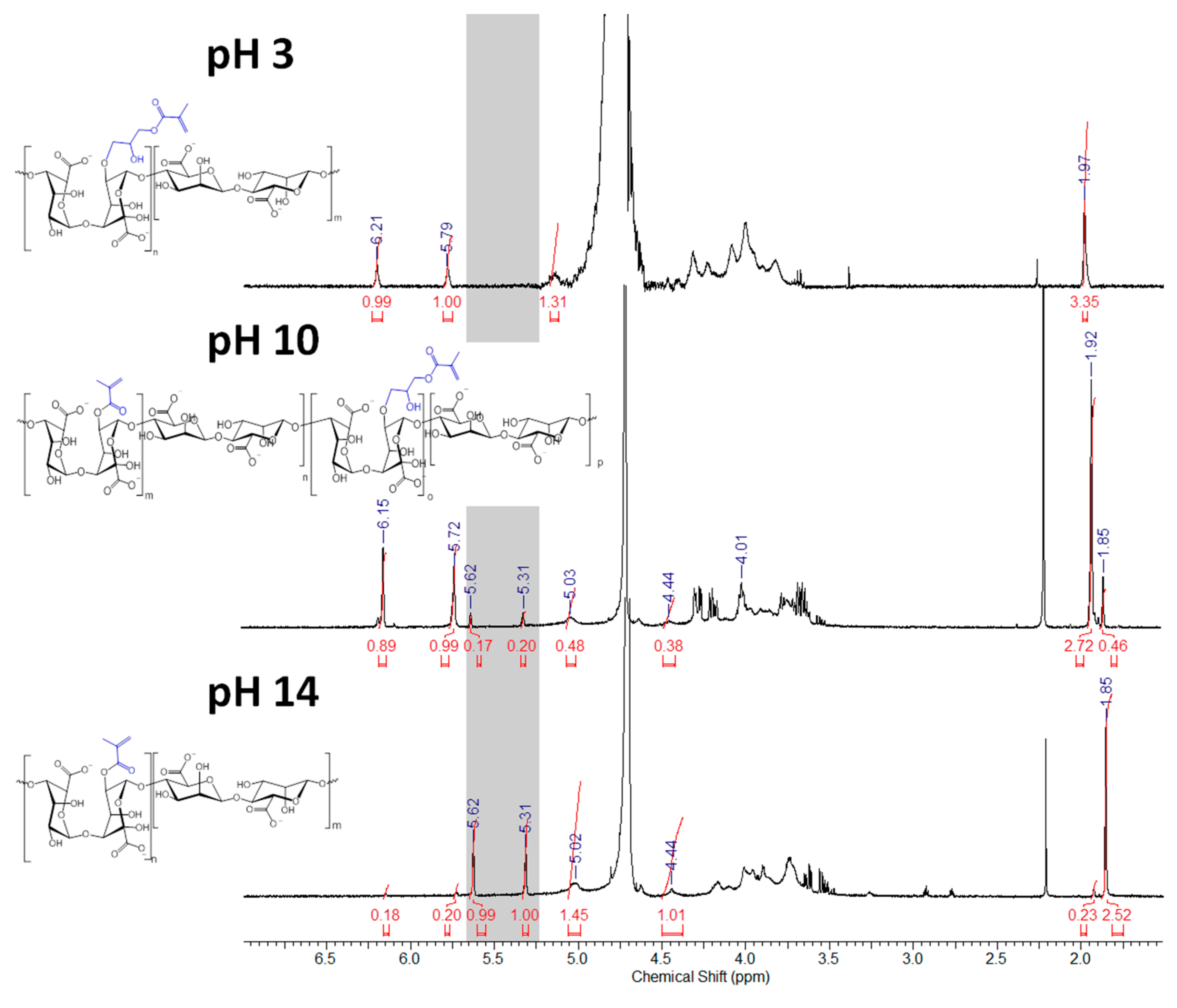 Materials 13 00534 g004