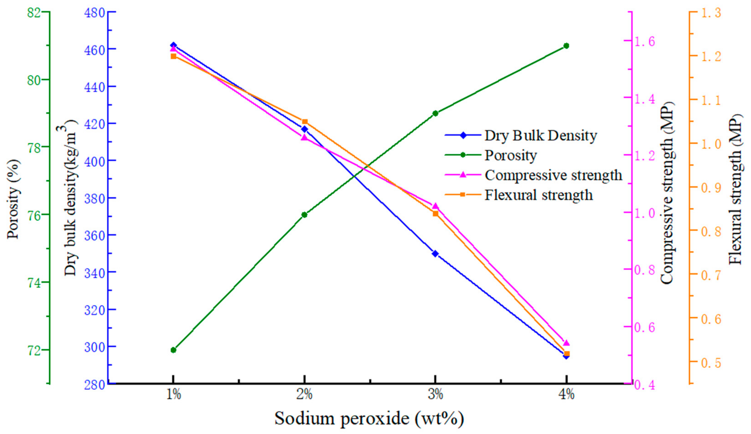 Materials 13 00535 g002