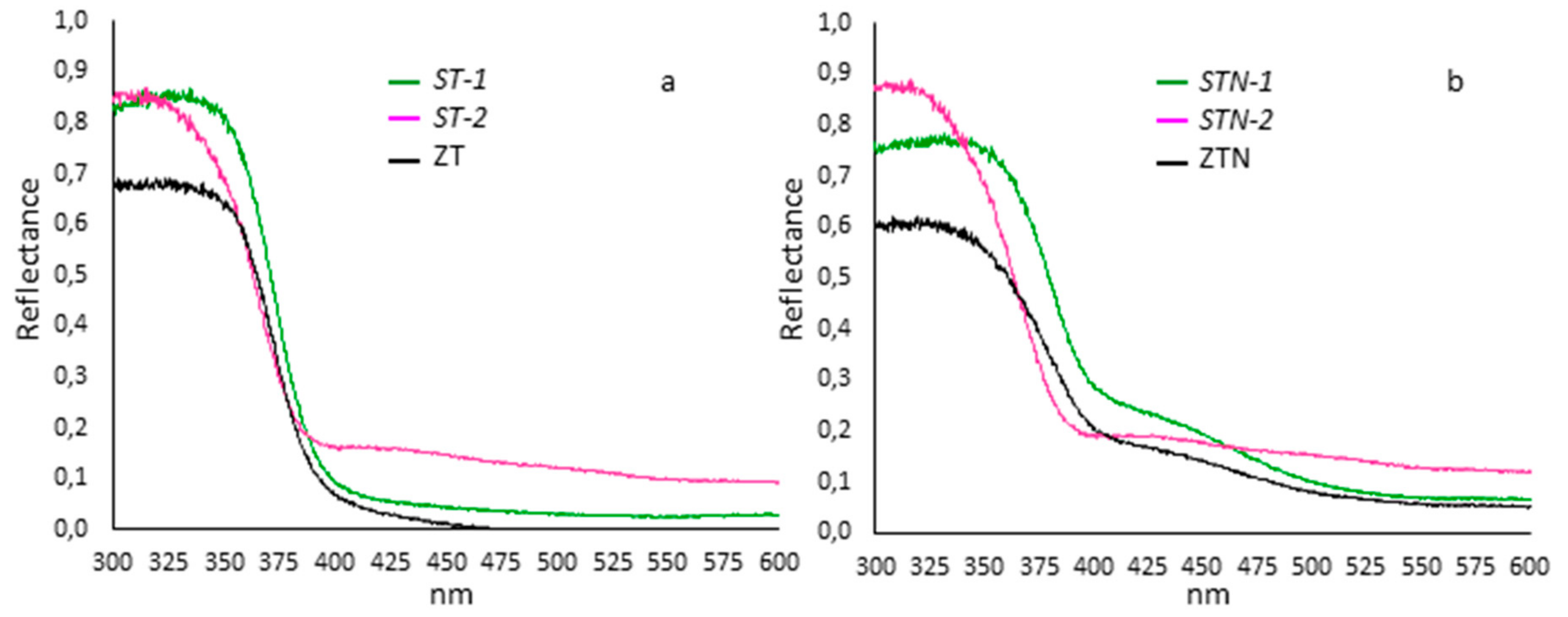 Materials 13 00537 g002