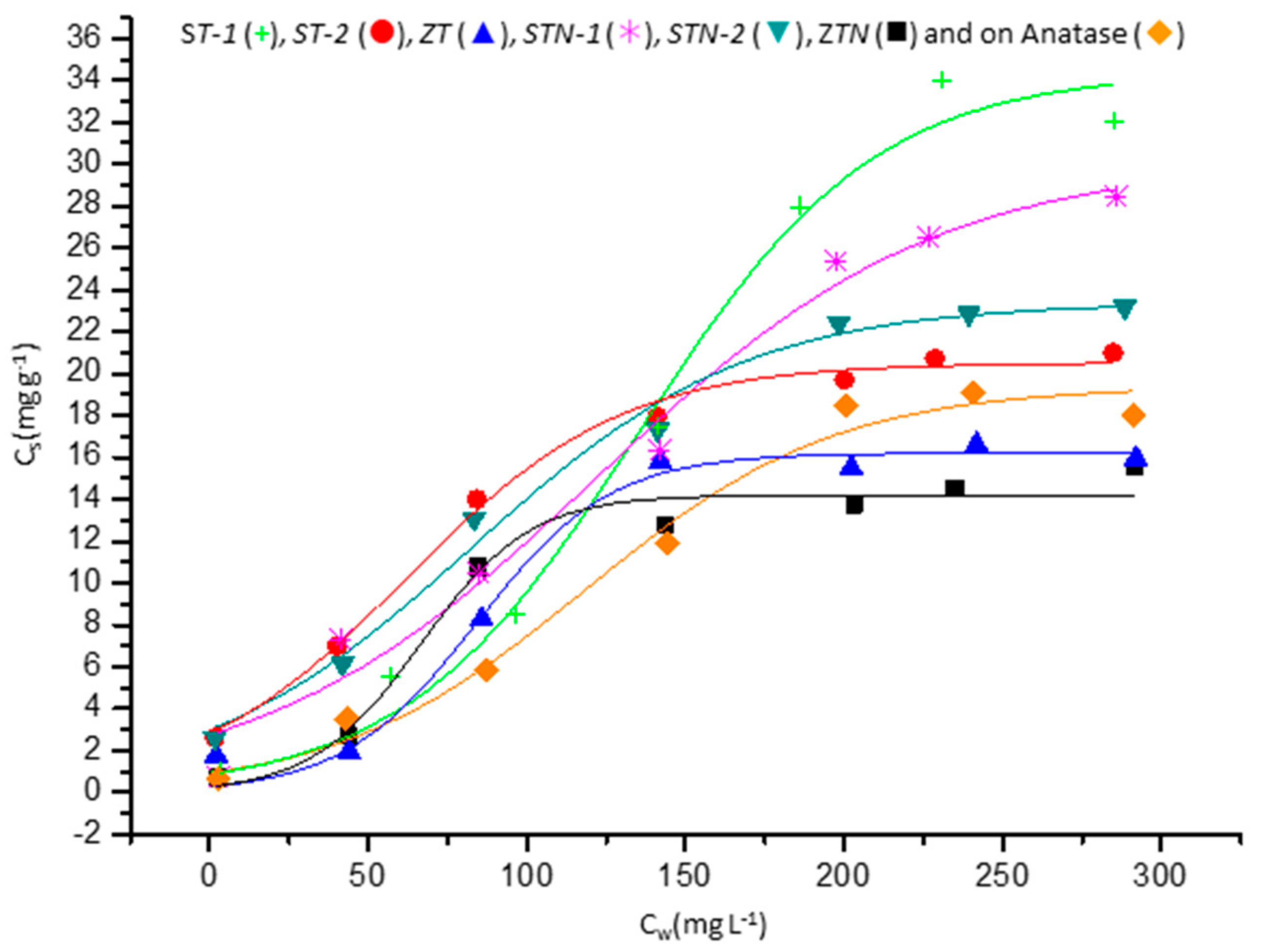 Materials 13 00537 g003