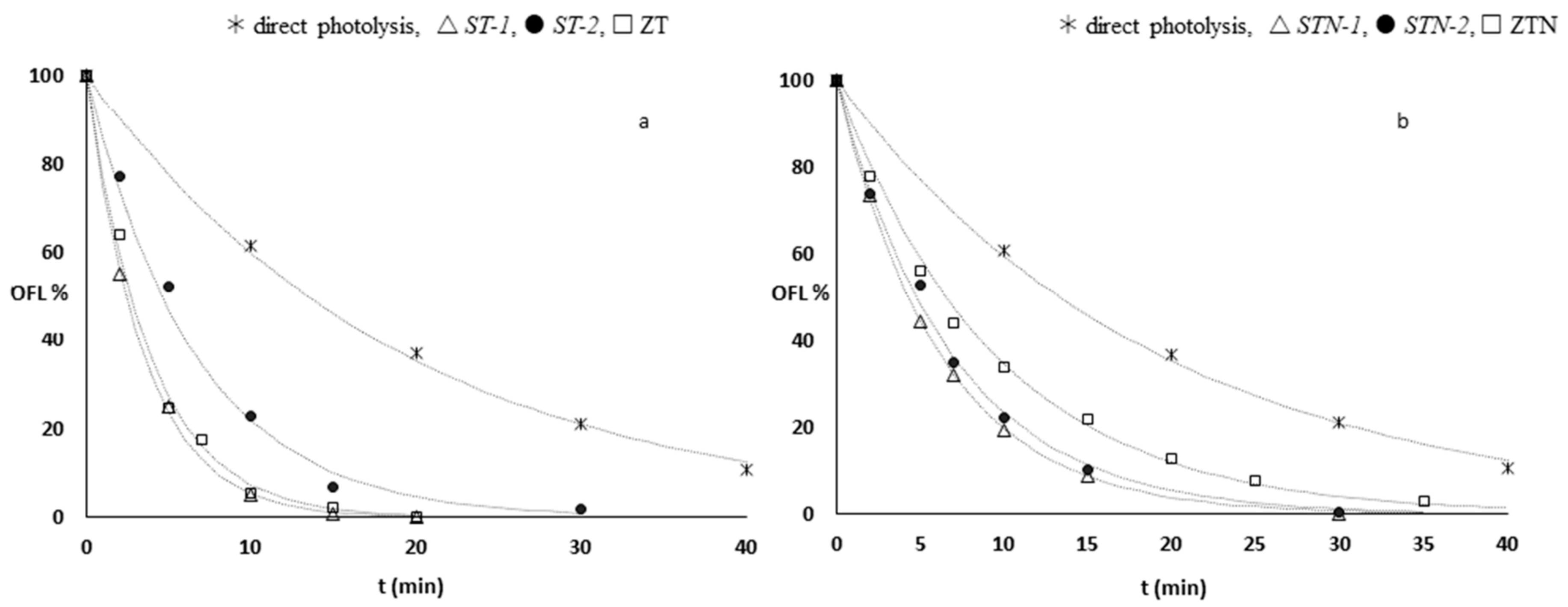 Materials 13 00537 g004