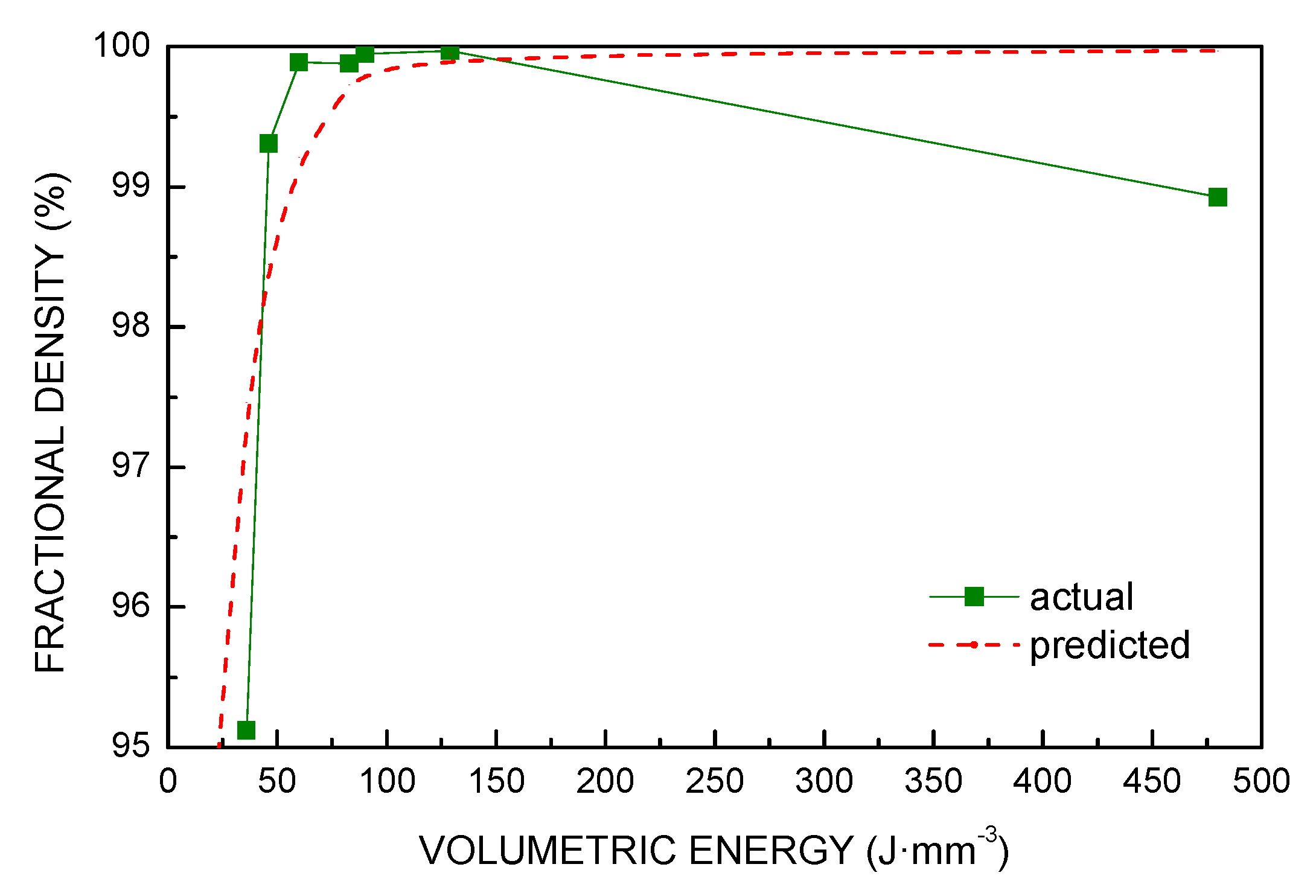 Materials 13 00538 g009 Materials 13 00538 g009