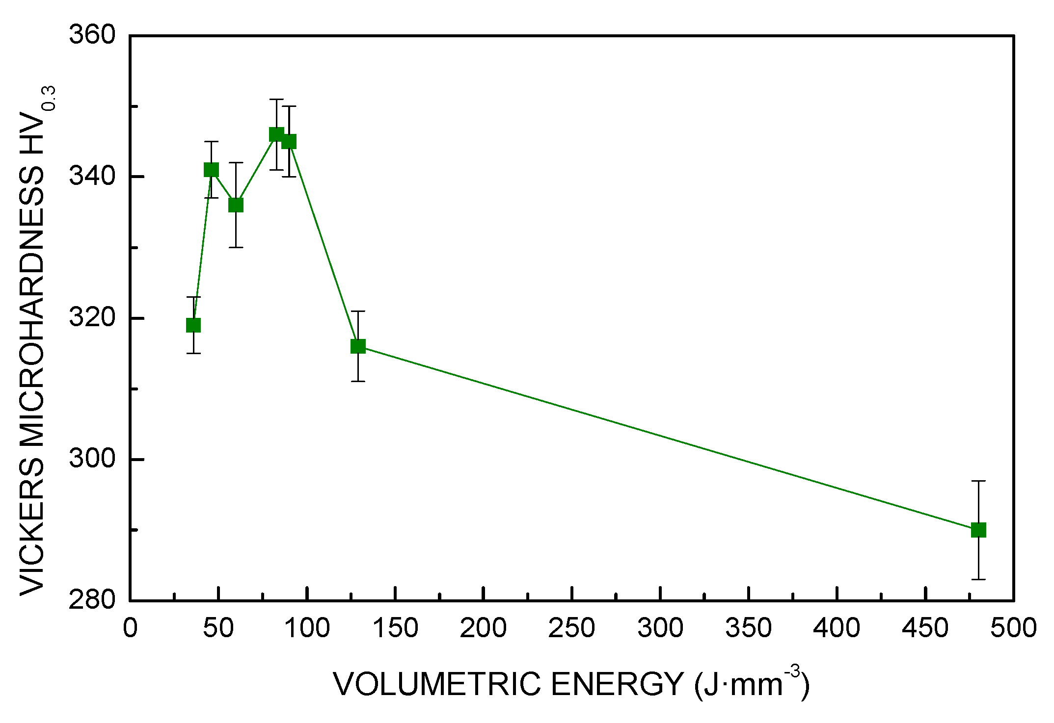 Materials 13 00538 g010 Materials 13 00538 g010
