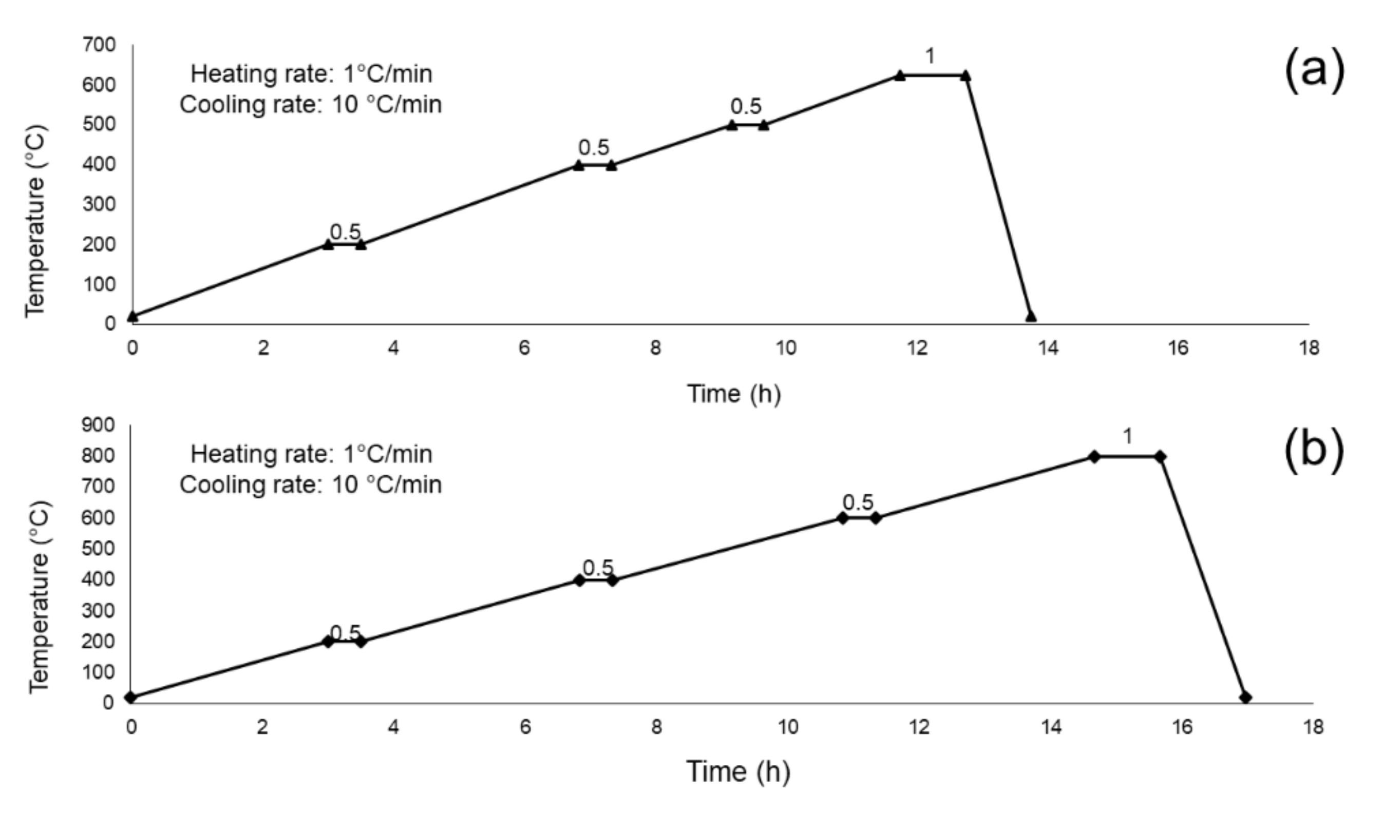 Materials 13 00540 g001