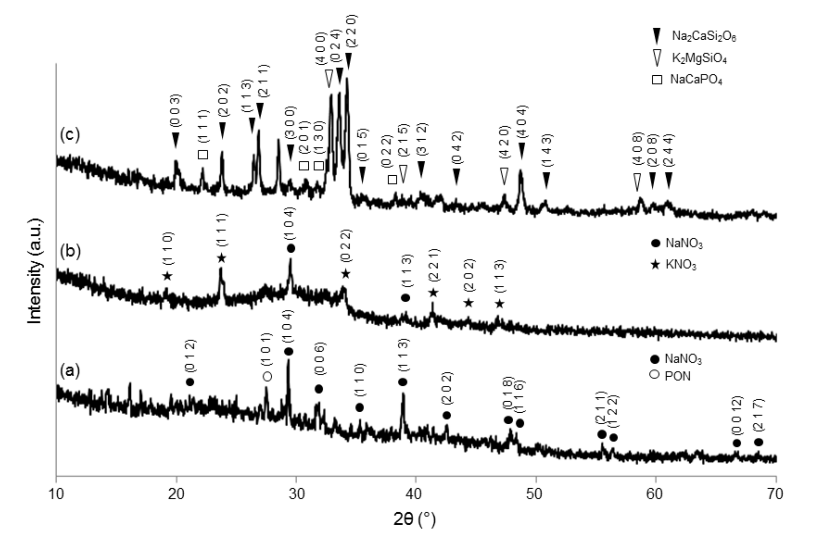 Materials 13 00540 g003