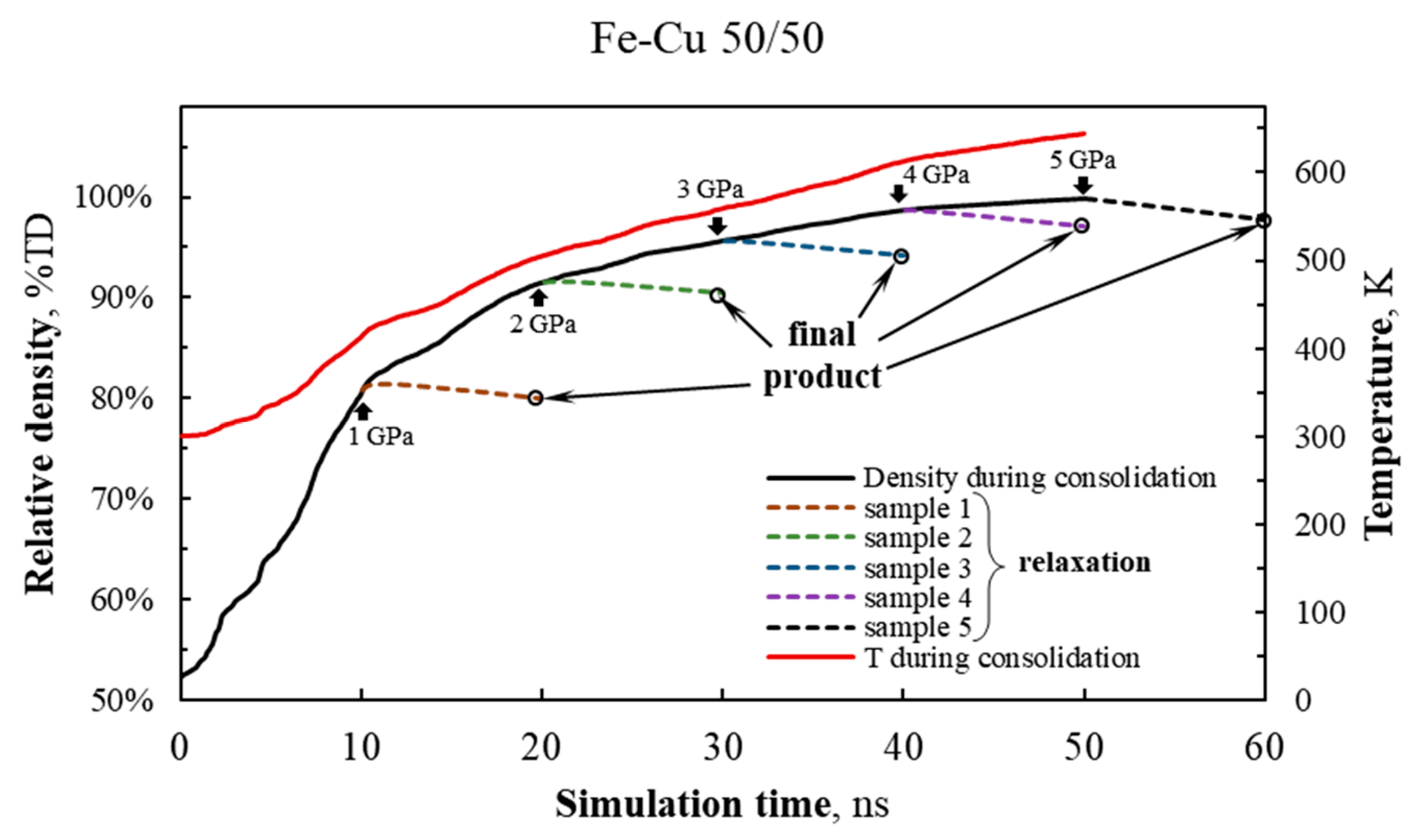 Materials 13 00541 g001