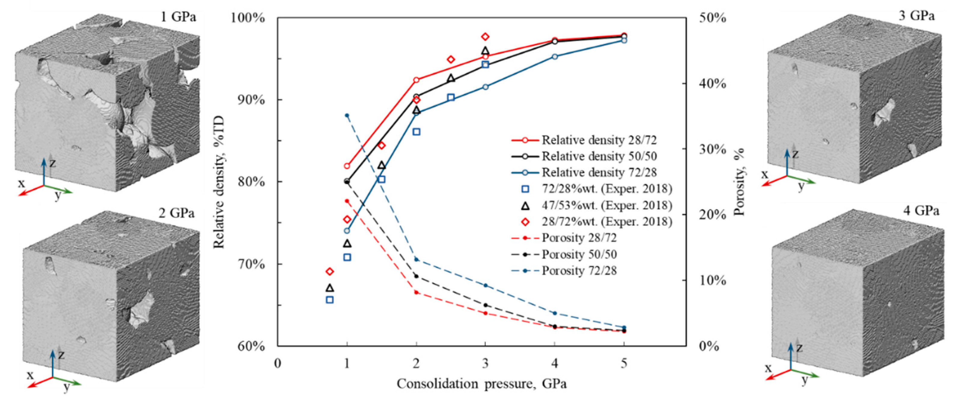 Materials 13 00541 g002
