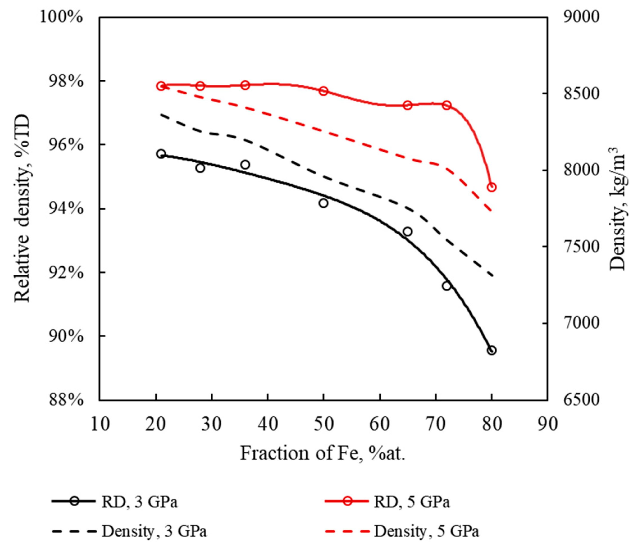 Materials 13 00541 g003