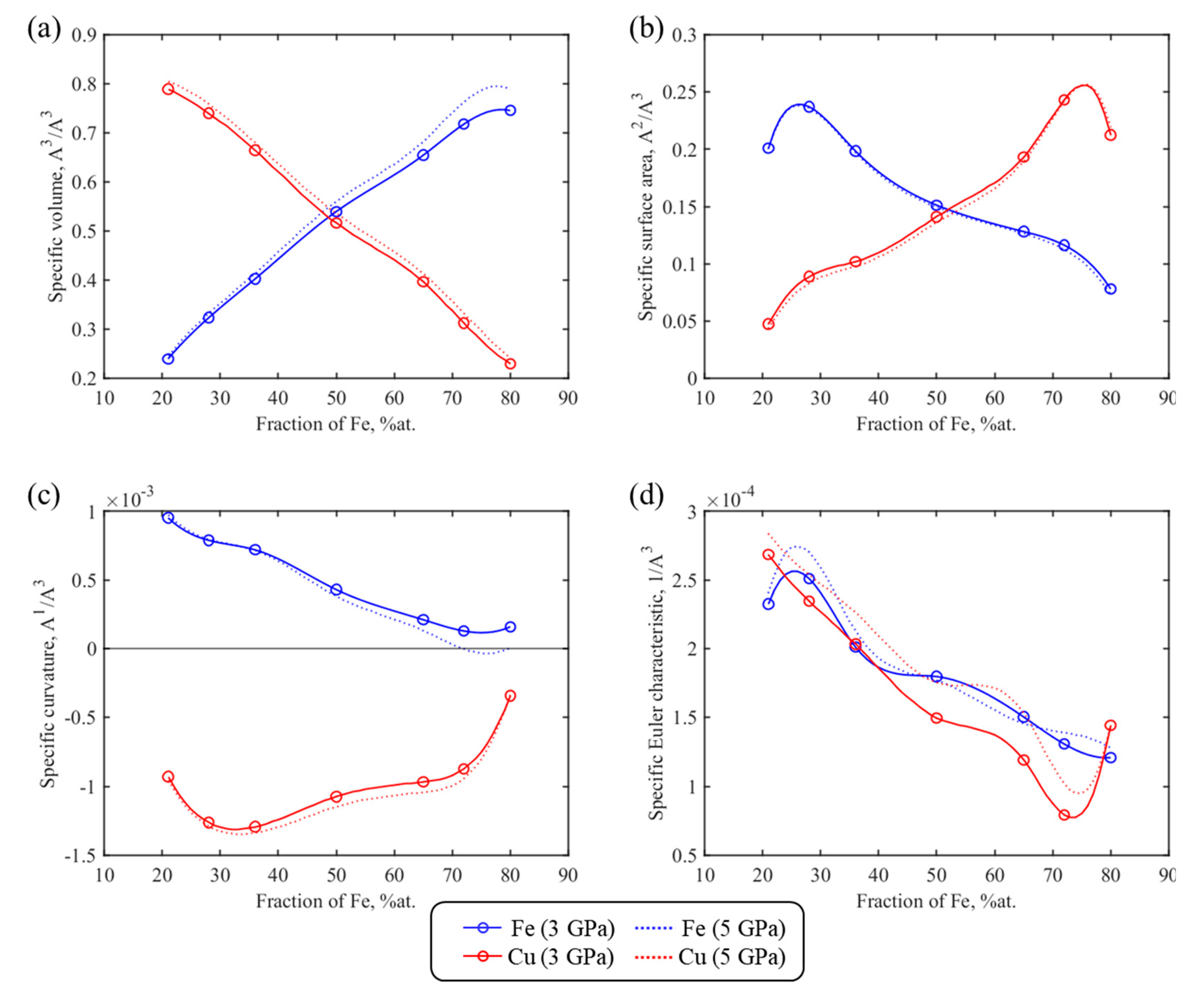 Materials 13 00541 g008