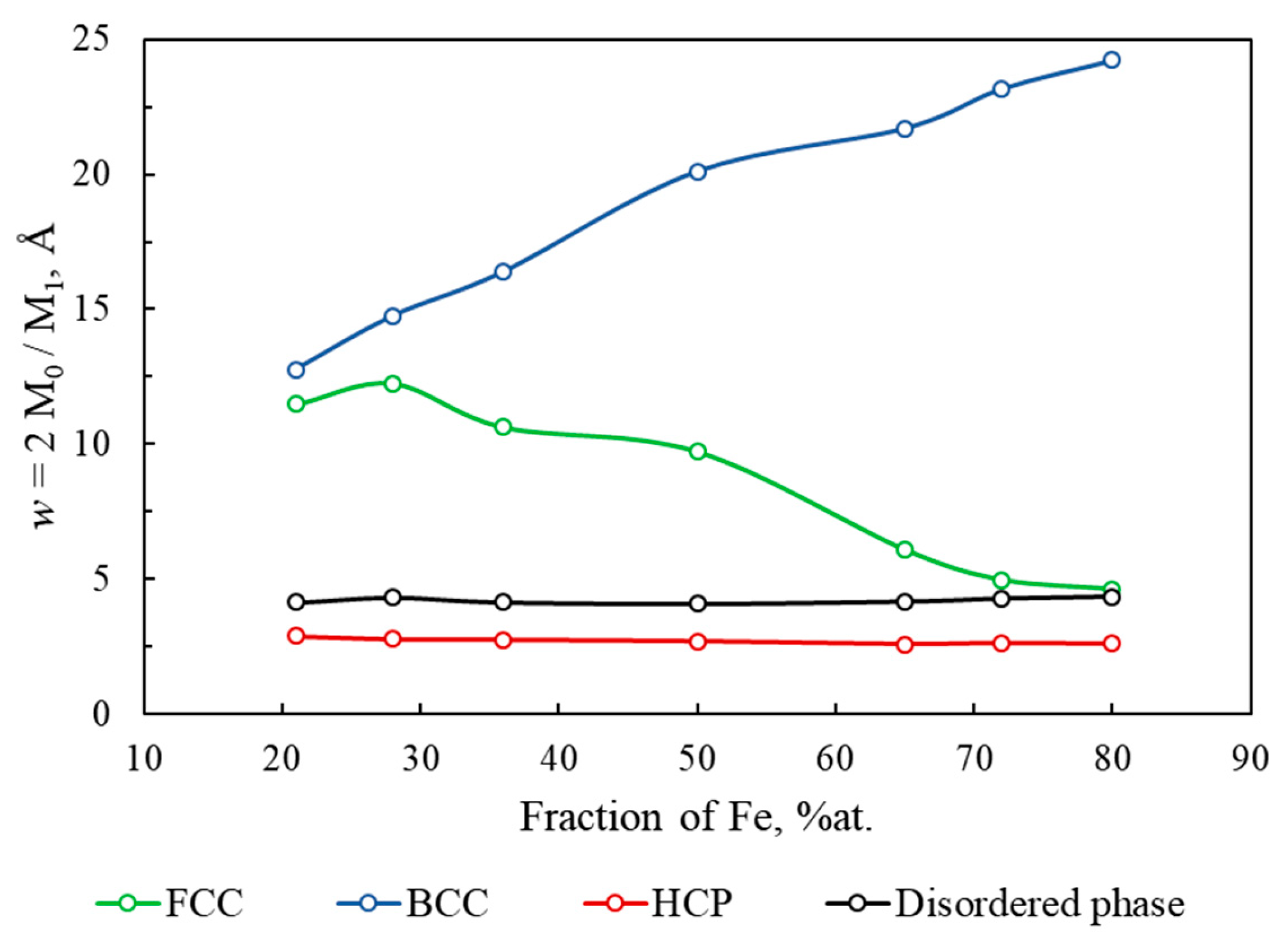 Materials 13 00541 g009