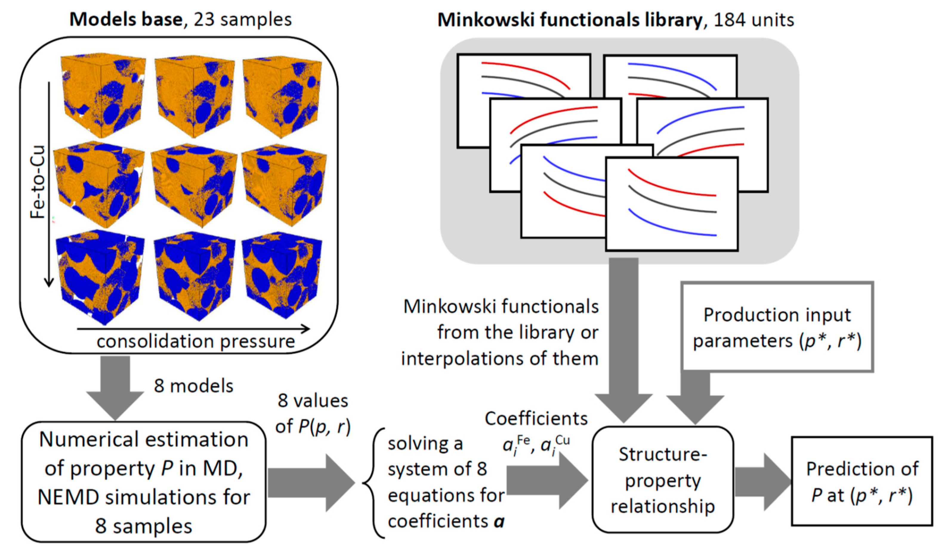 Materials 13 00541 sch001