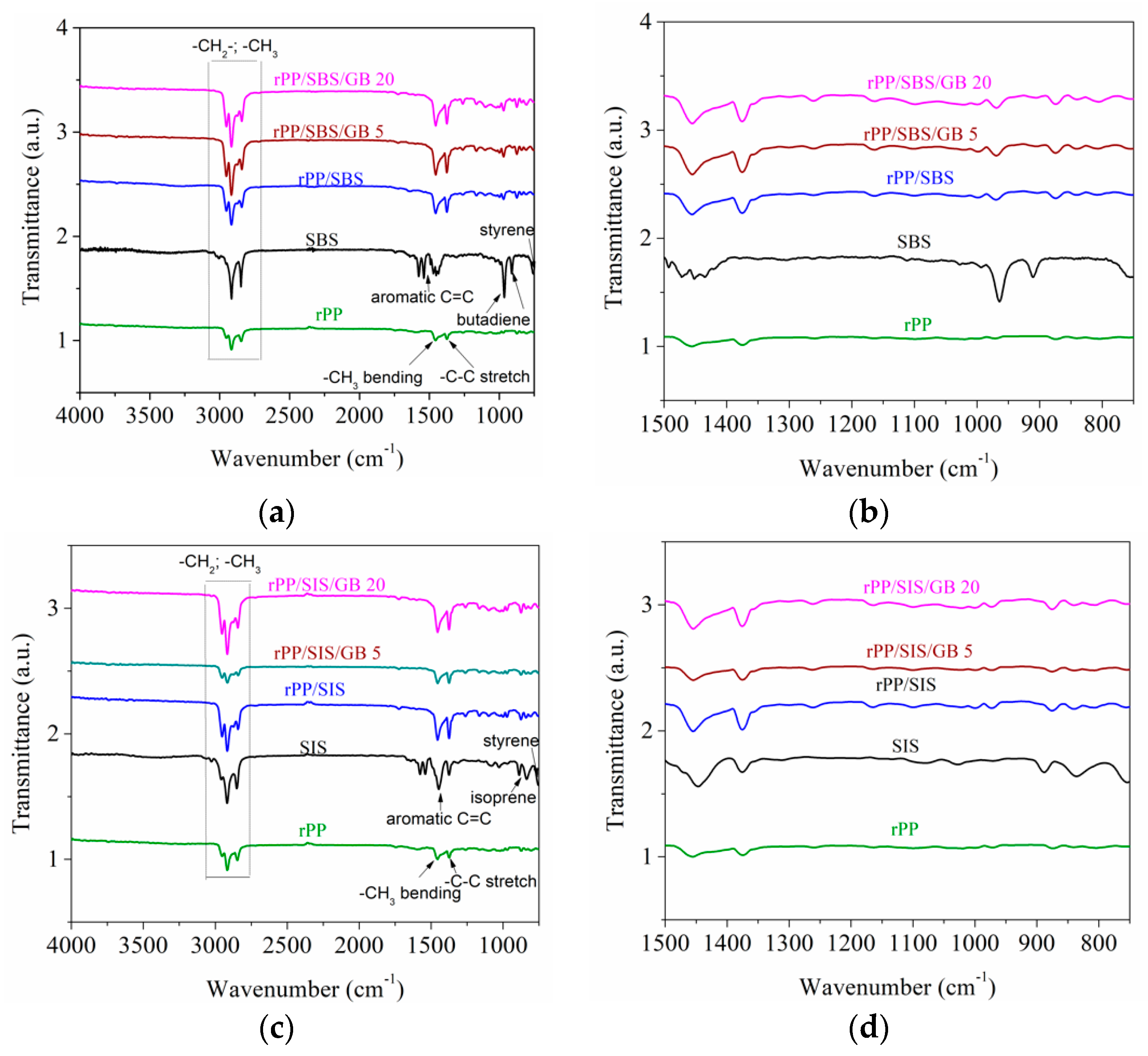 Materials 13 00543 g004