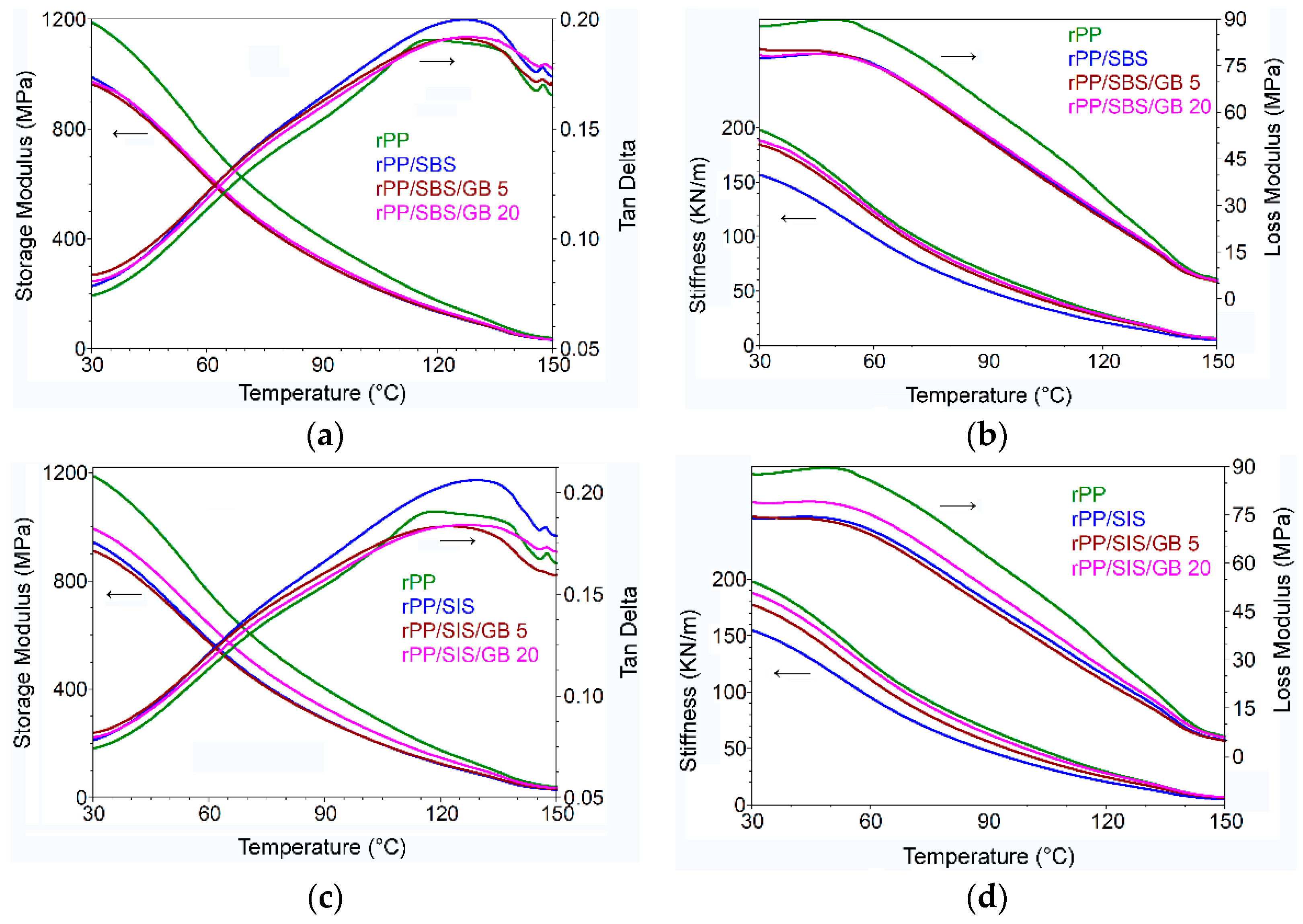 Materials 13 00543 g008
