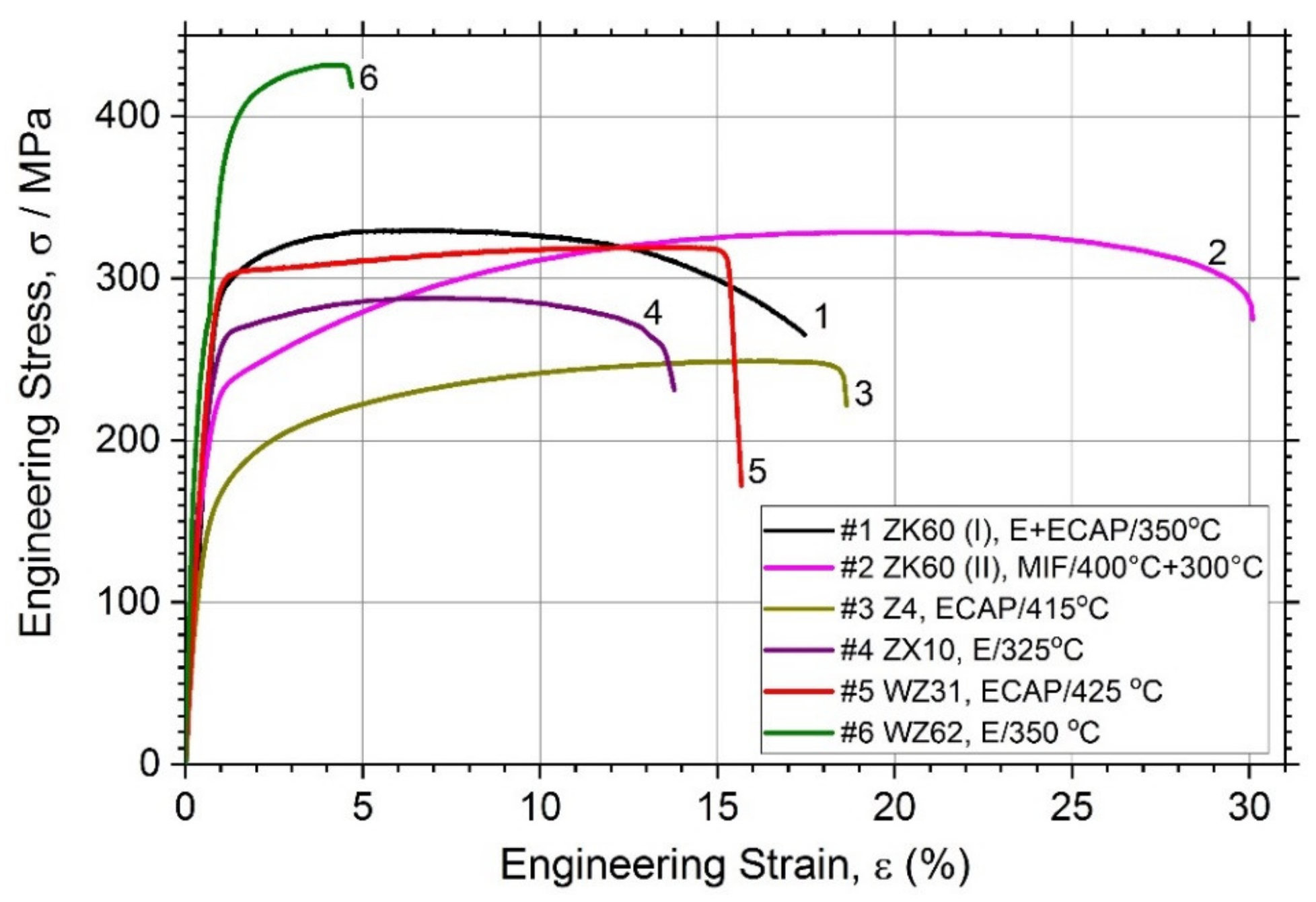 Materials 13 00544 g002