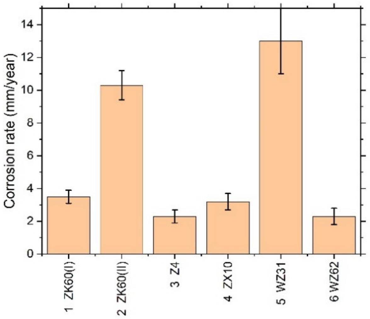 Materials 13 00544 g004