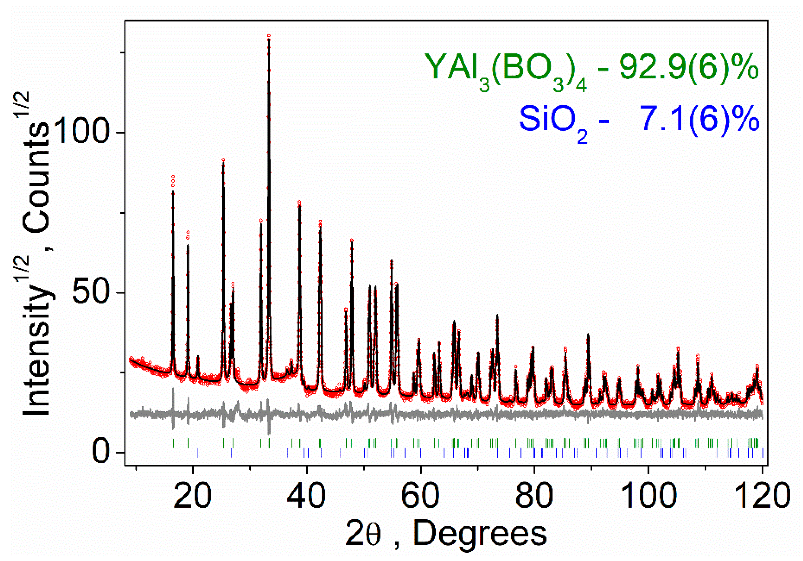 Materials 13 00545 g002