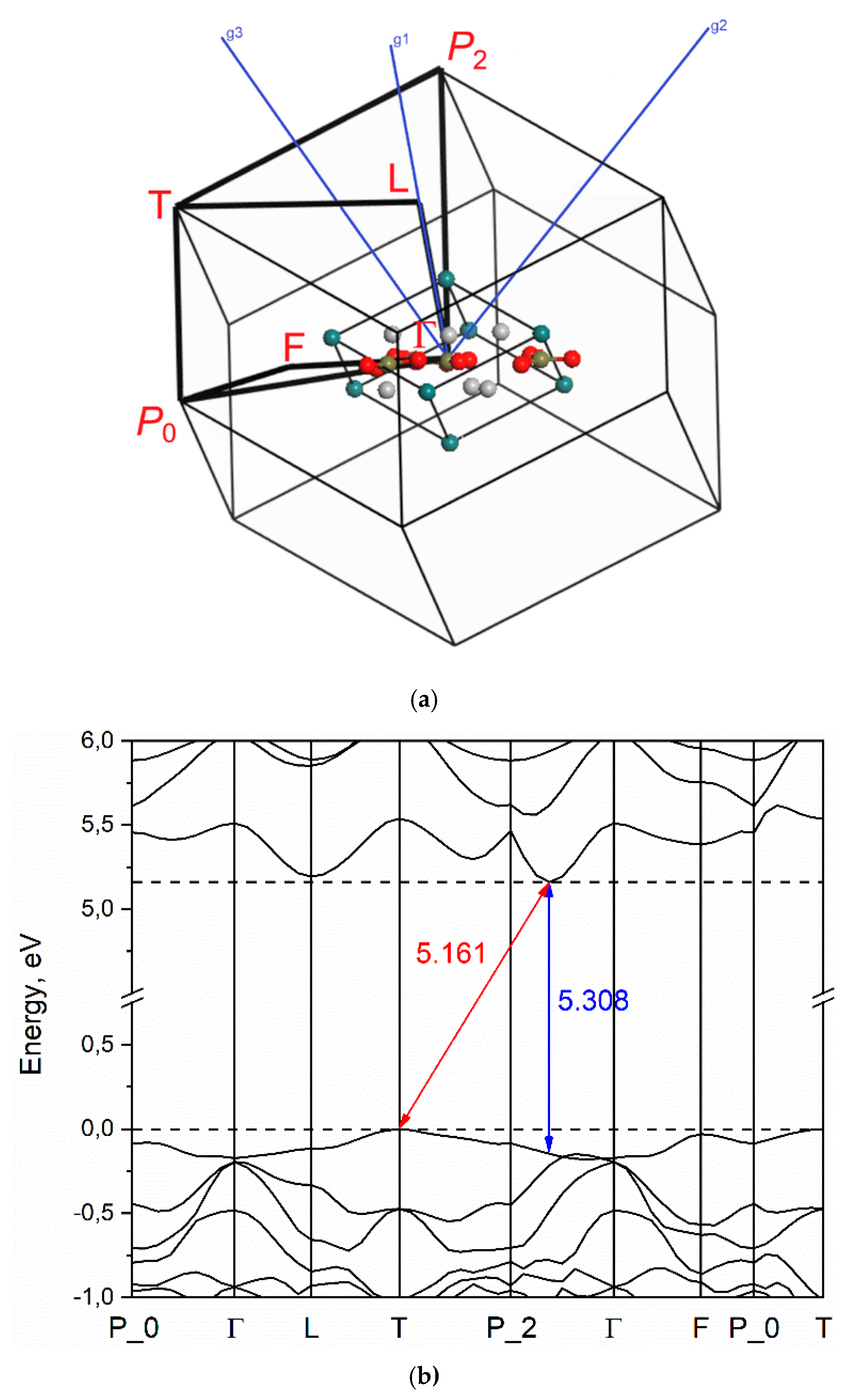 Materials 13 00545 g003