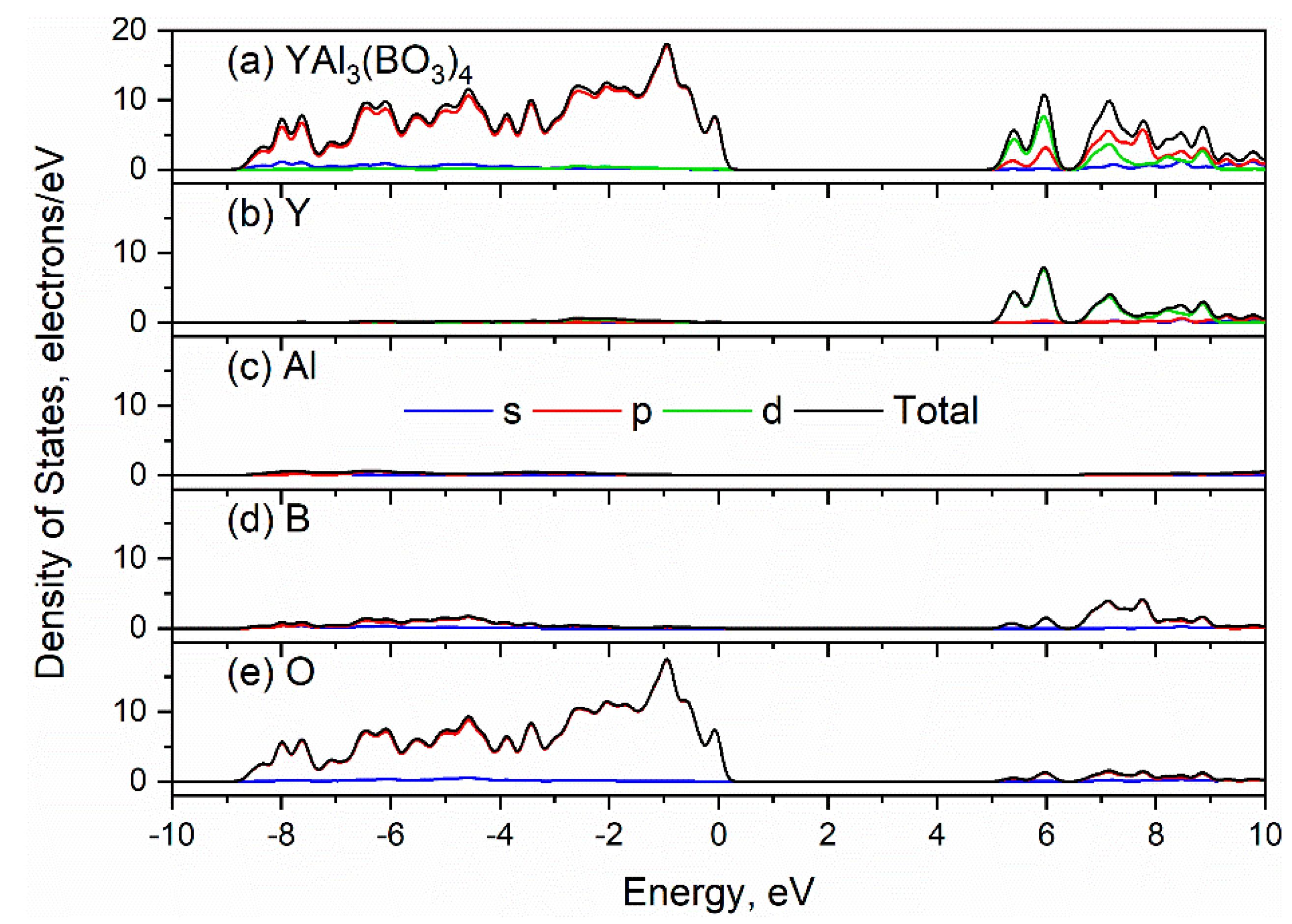 Materials 13 00545 g004