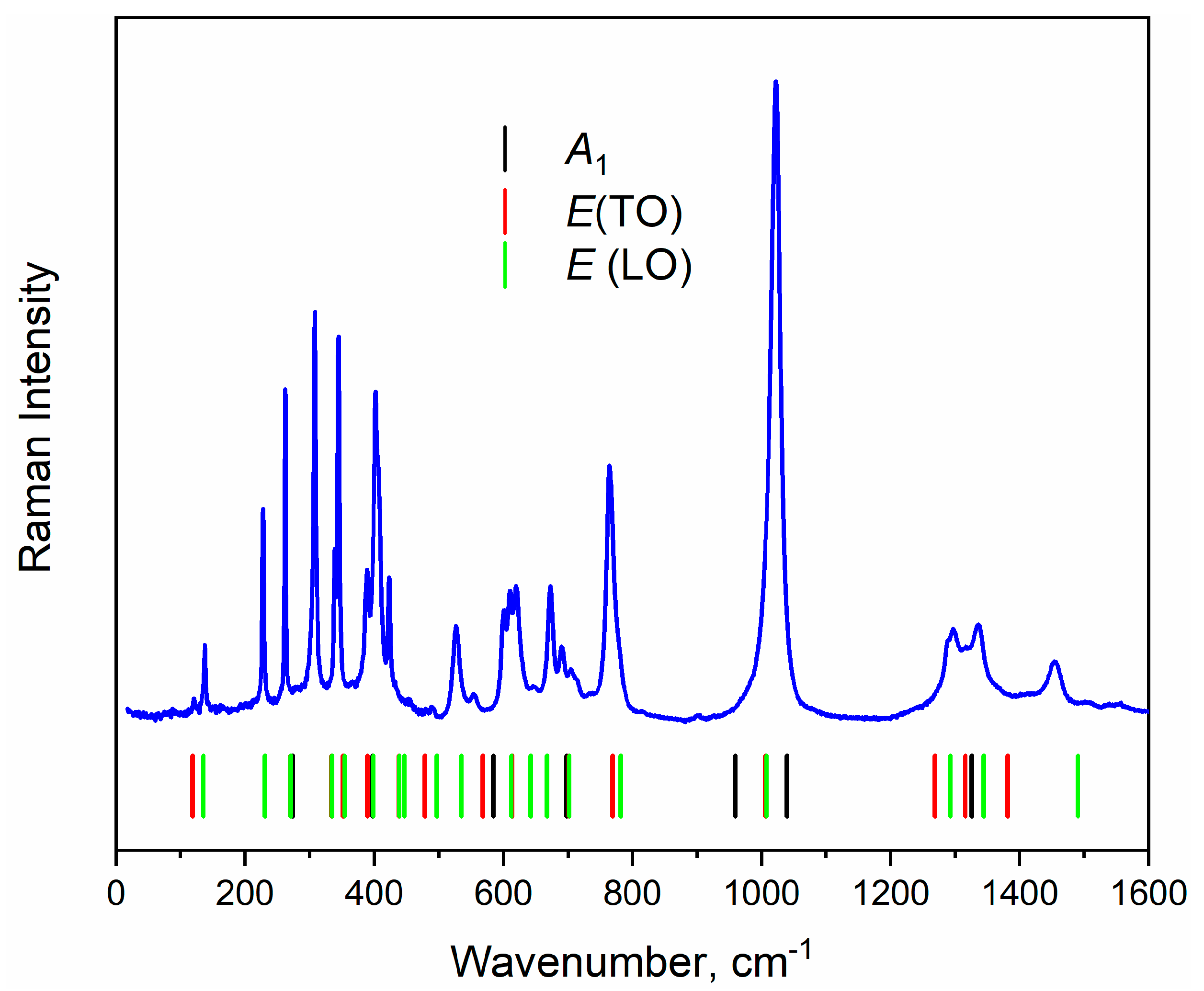 Materials 13 00545 g006