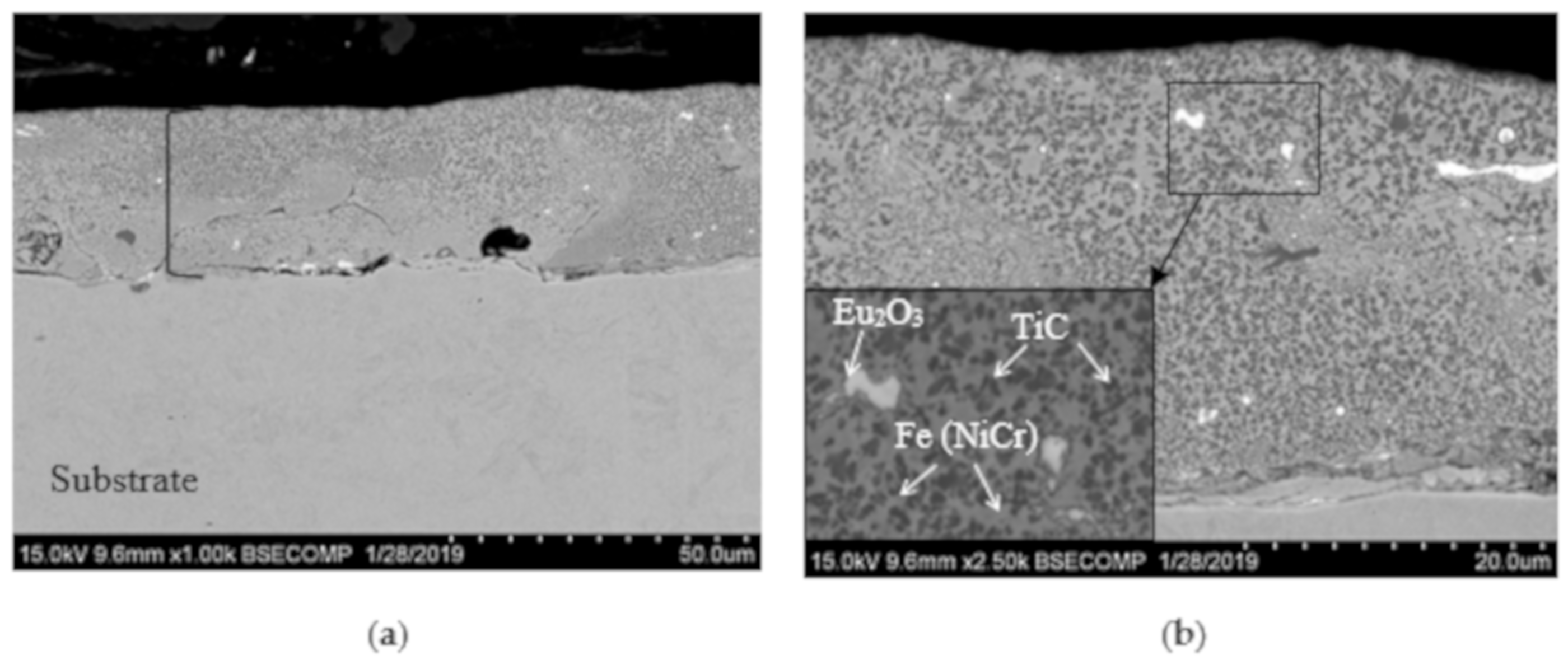 Materials 13 00547 g003a