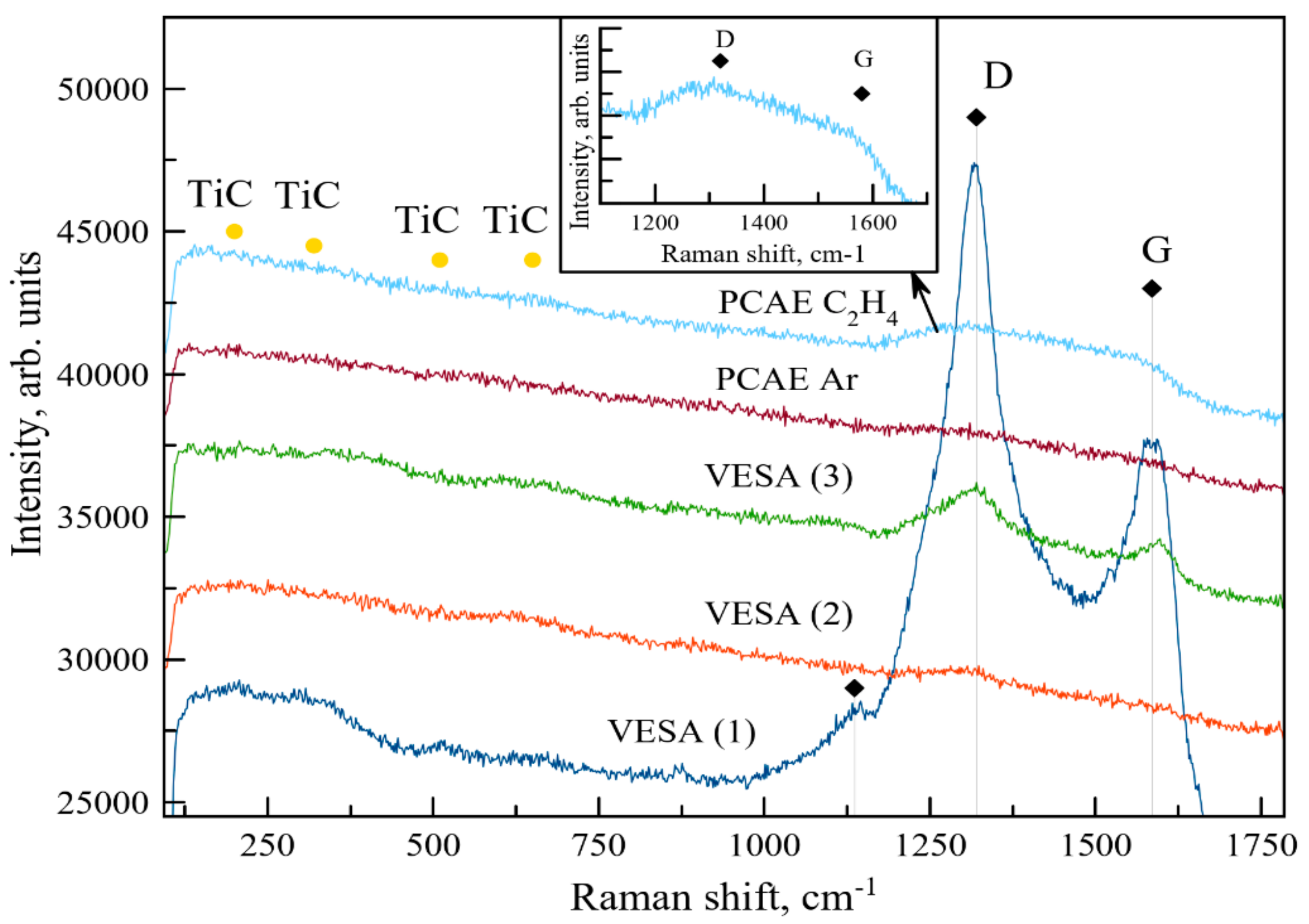 Materials 13 00547 g005