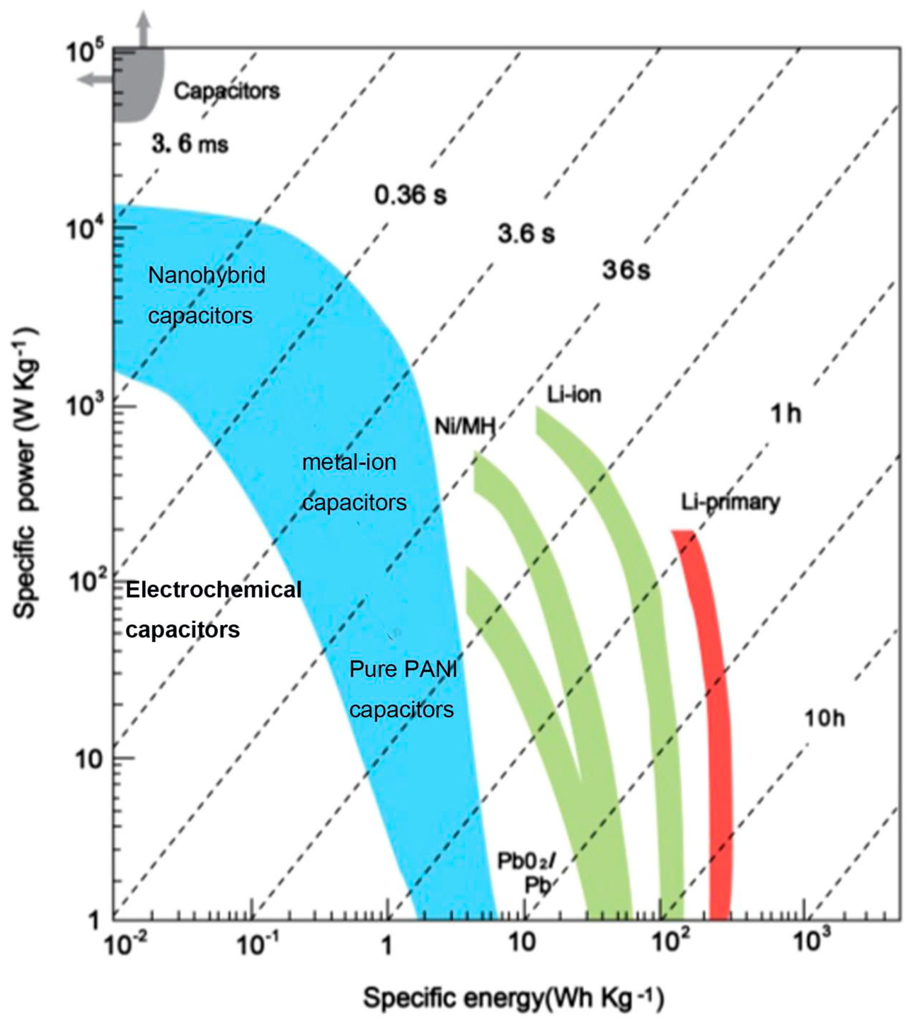 Materials 13 00548 g001