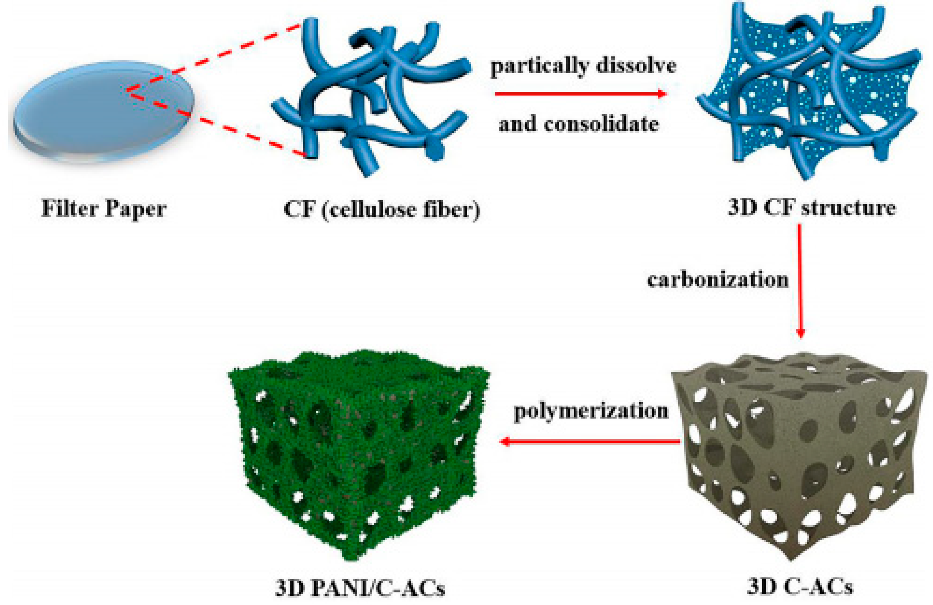 Materials 13 00548 g006