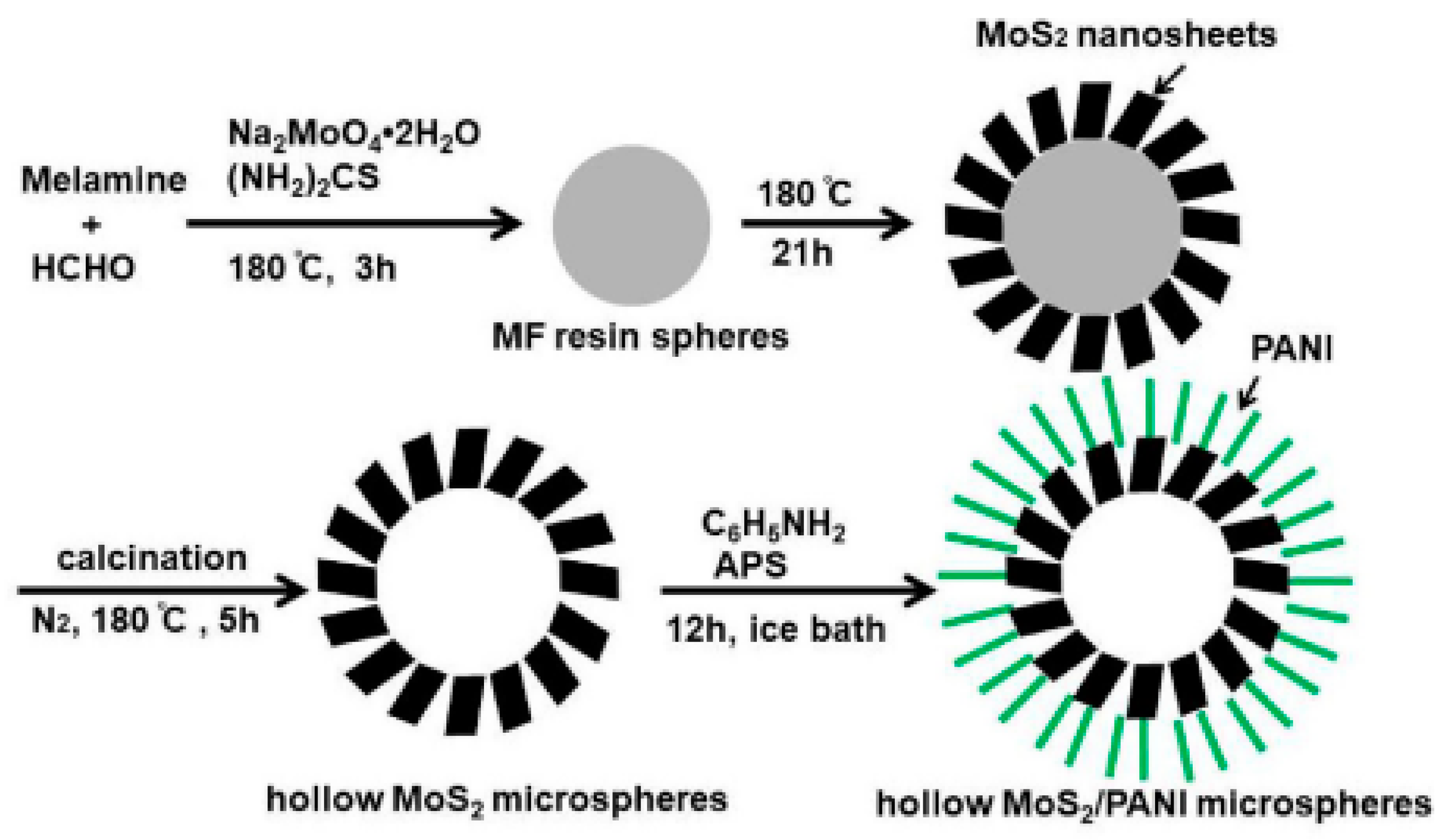 Materials 13 00548 g009