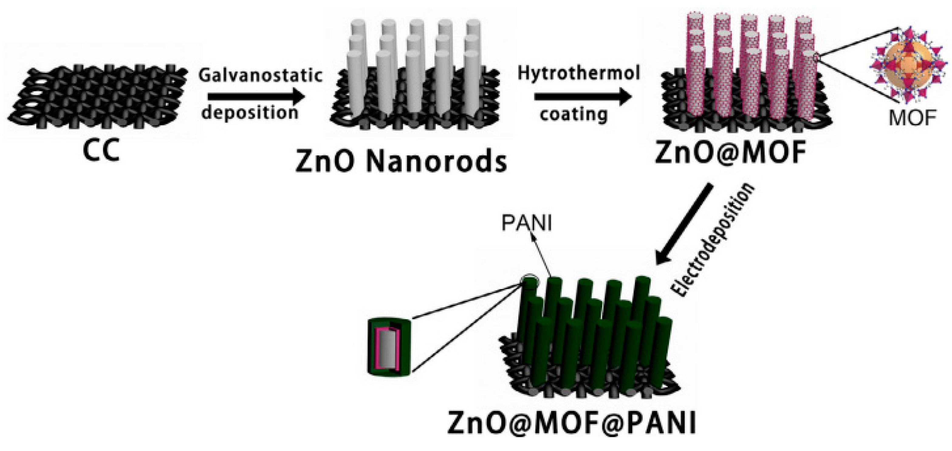 Materials 13 00548 g011