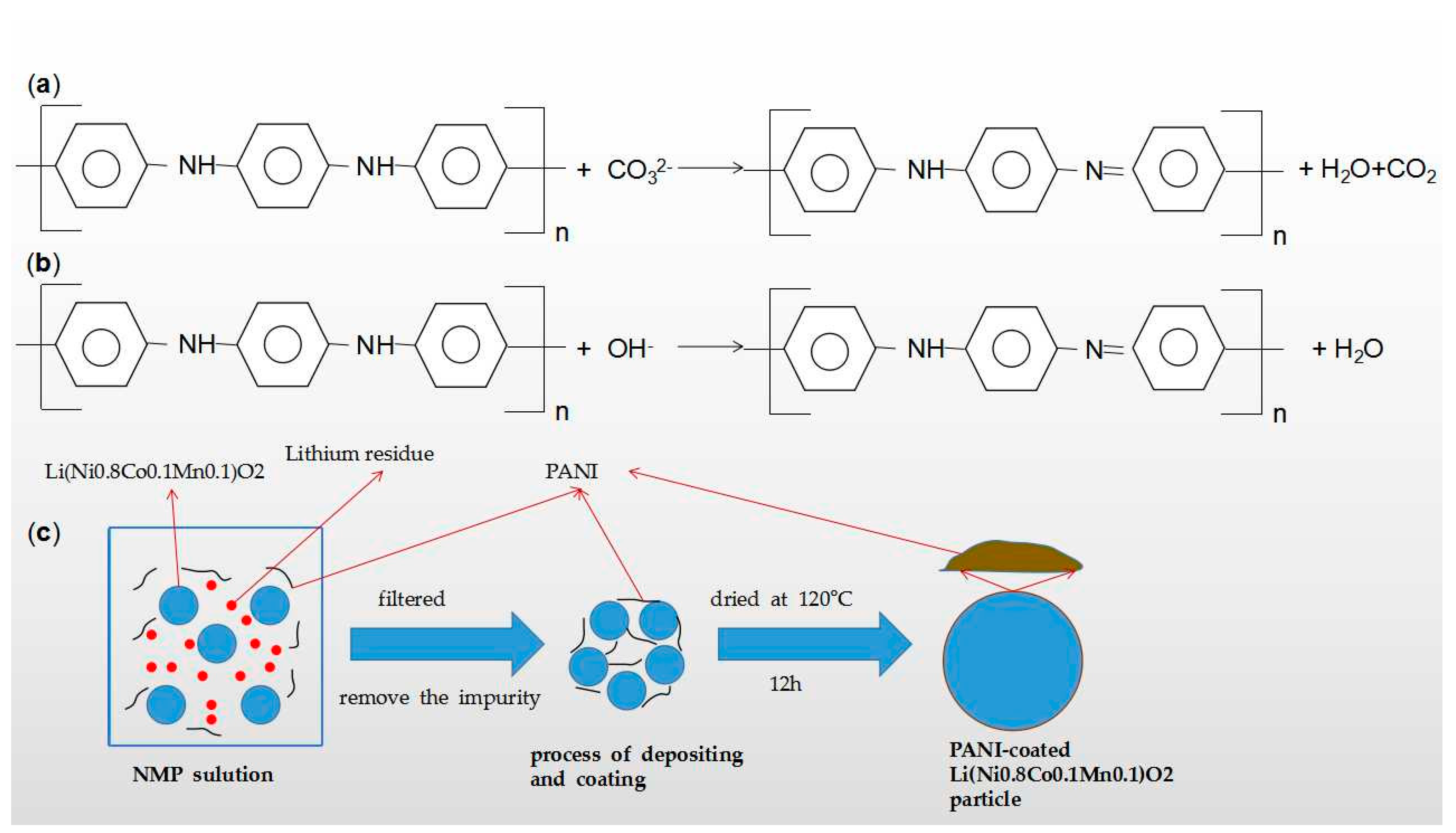 Materials 13 00548 g013