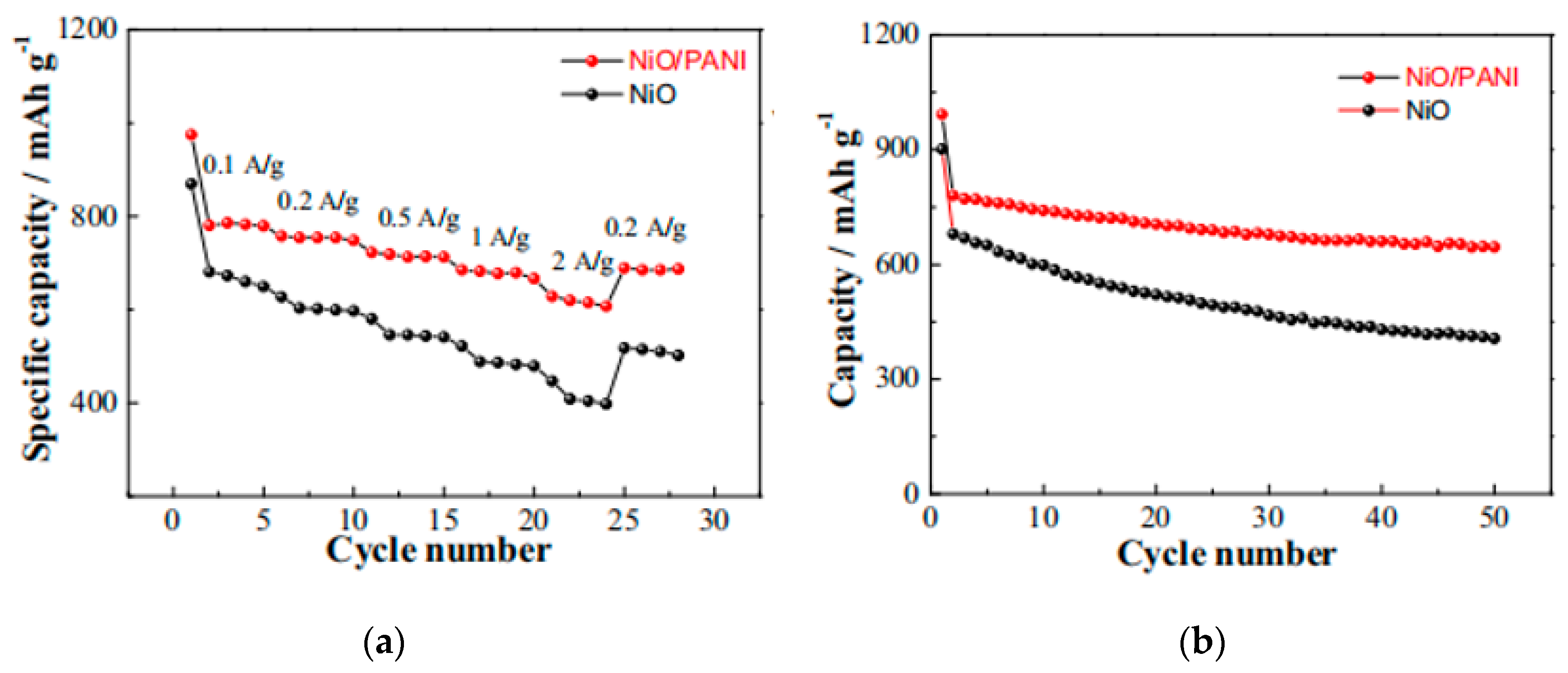 Materials 13 00548 g016