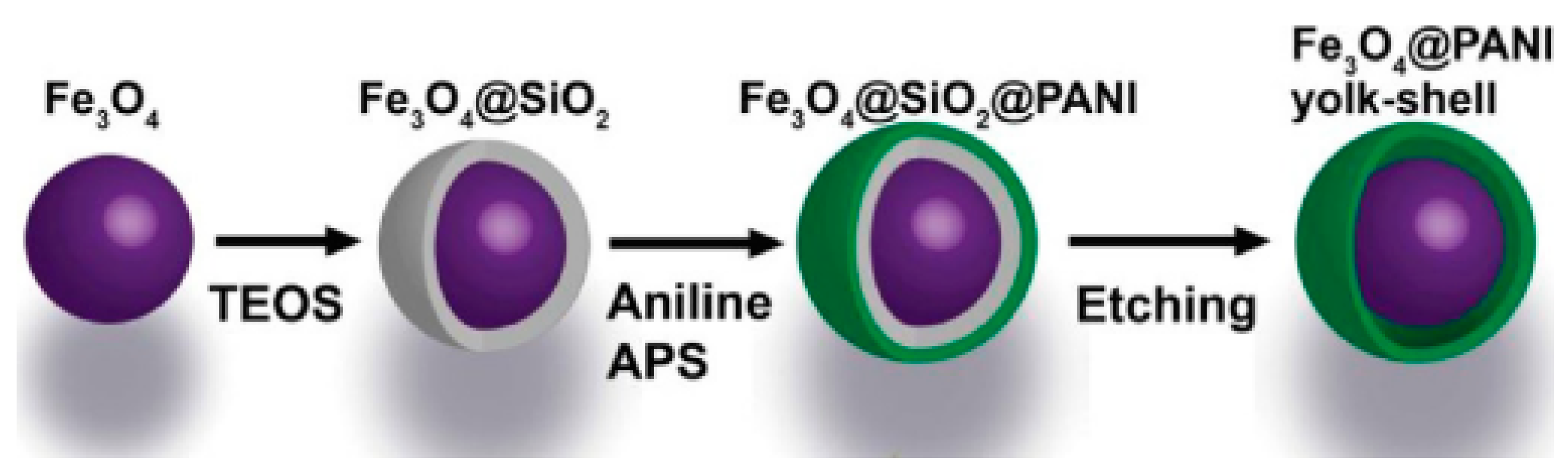 Materials 13 00548 g017